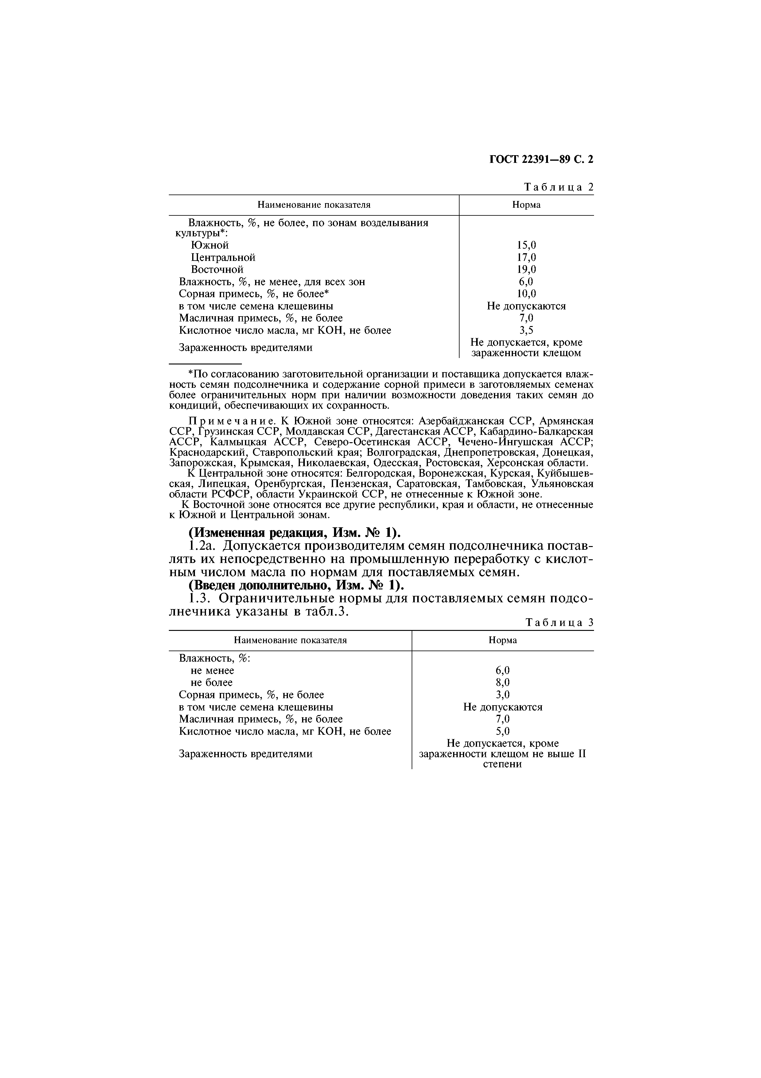 ГОСТ 22391-89