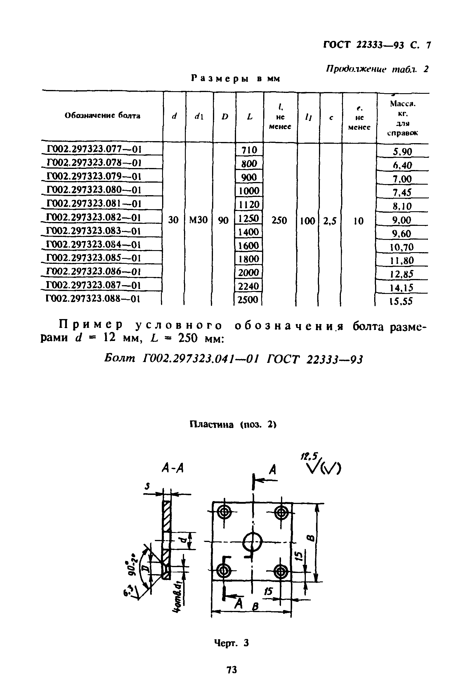 ГОСТ 22333-93