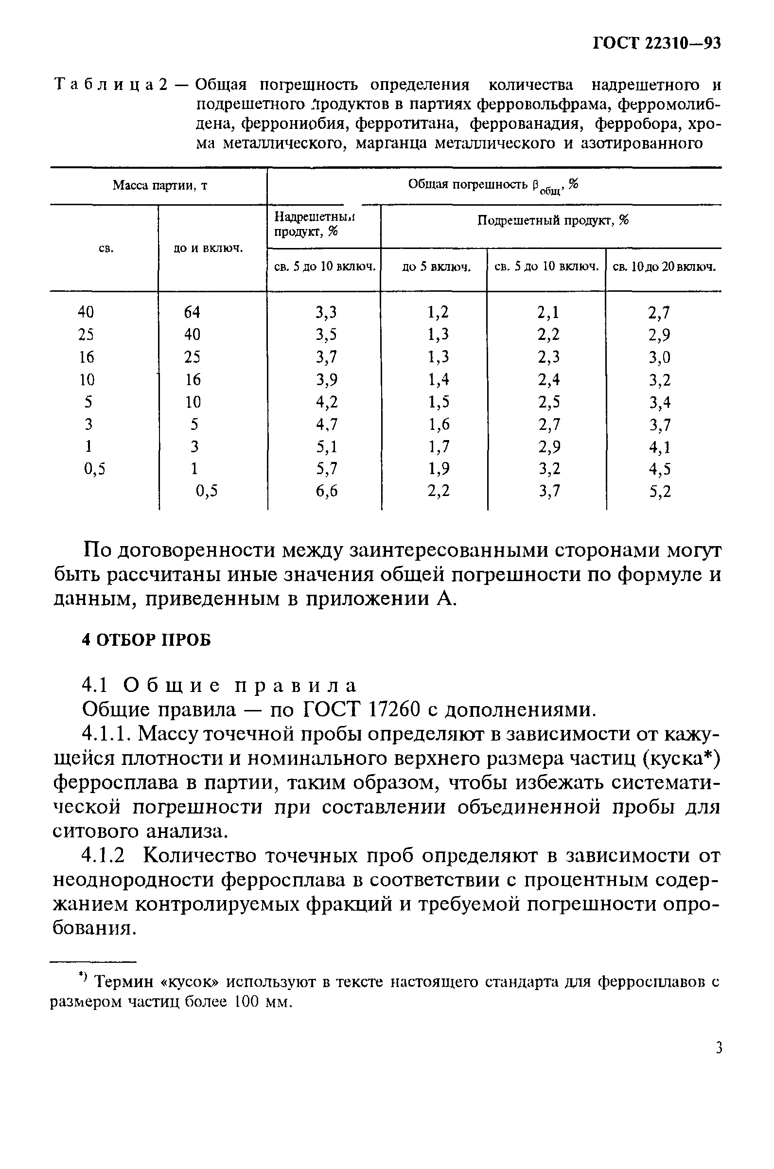 ГОСТ 22310-93