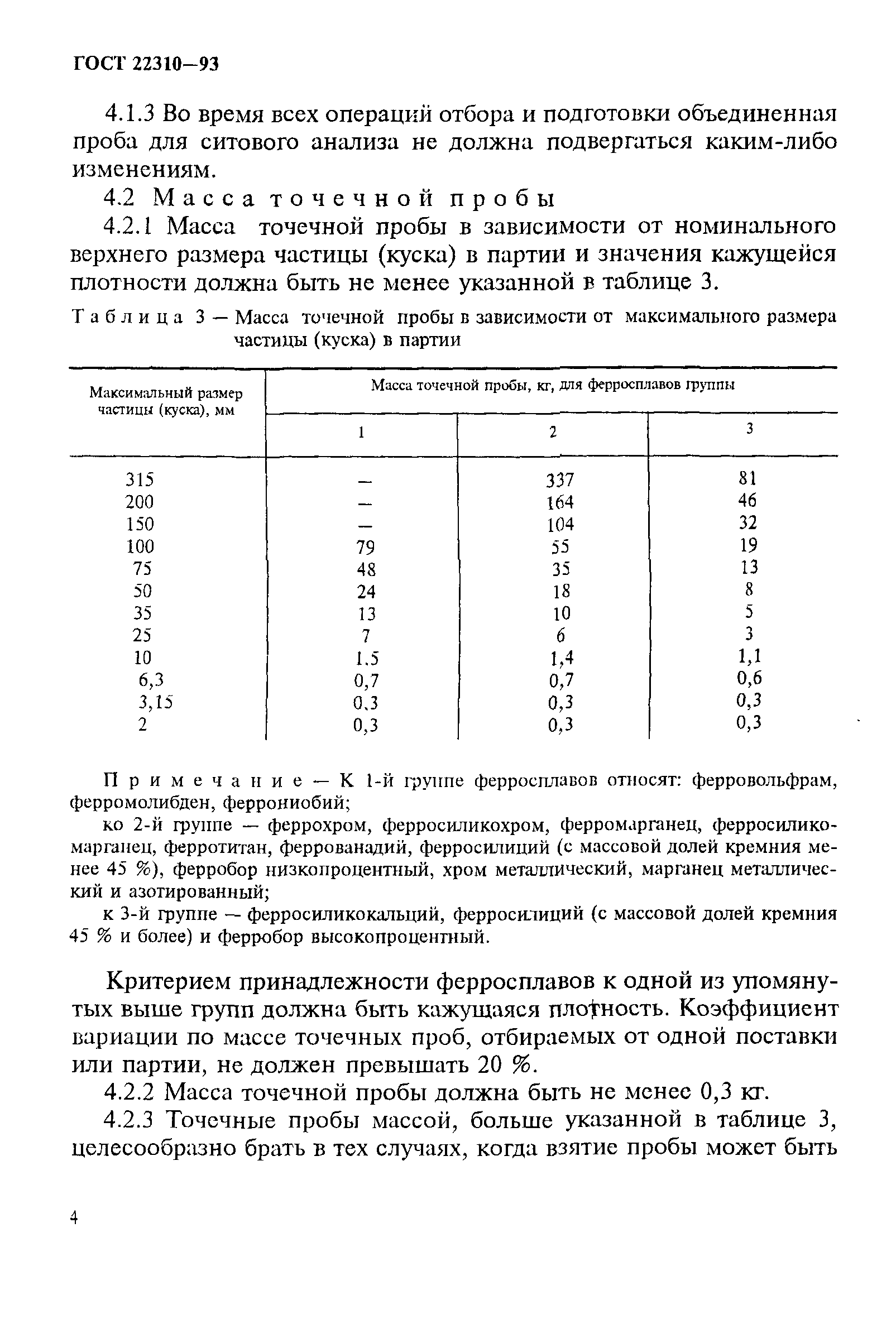 ГОСТ 22310-93