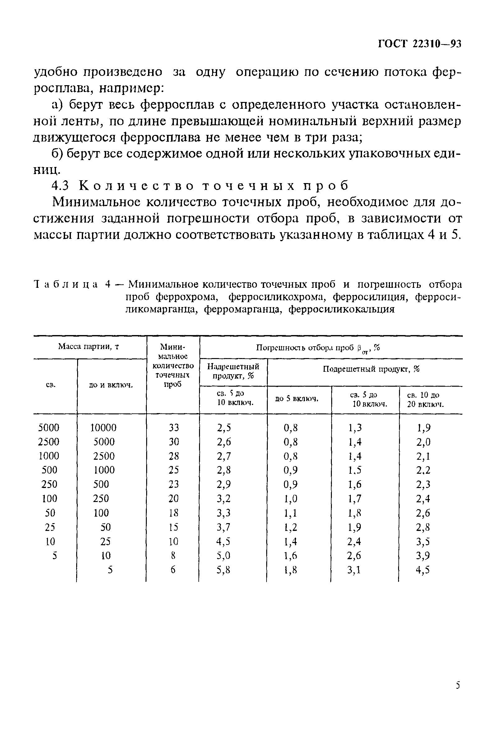 ГОСТ 22310-93