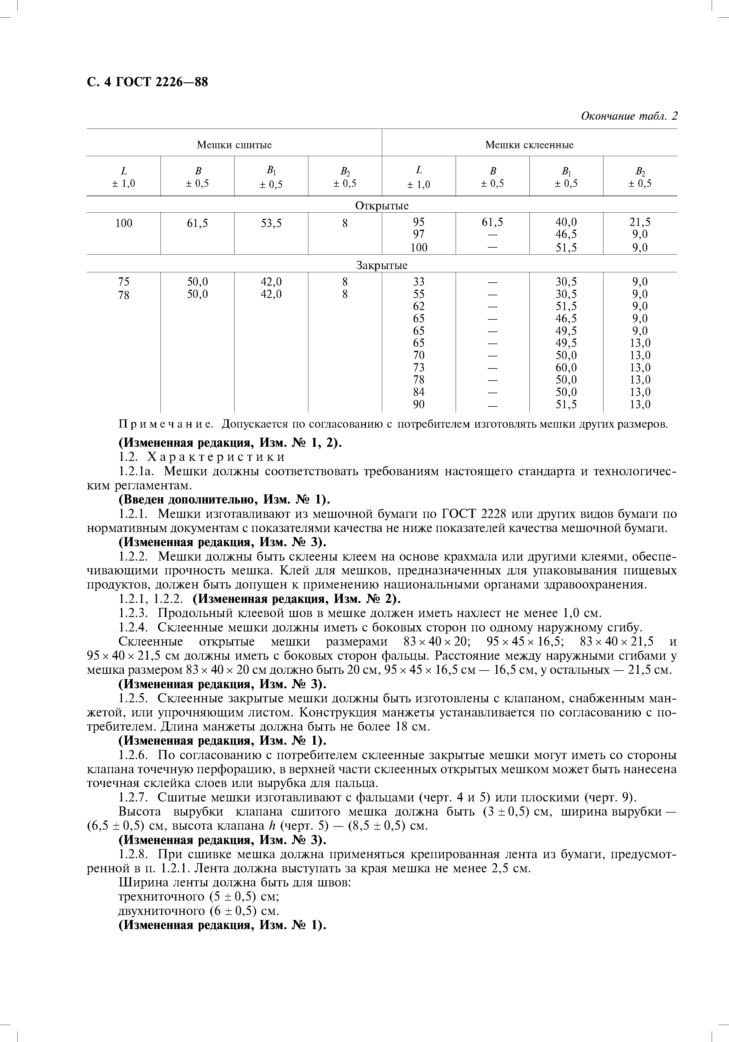 ГОСТ 2226-88