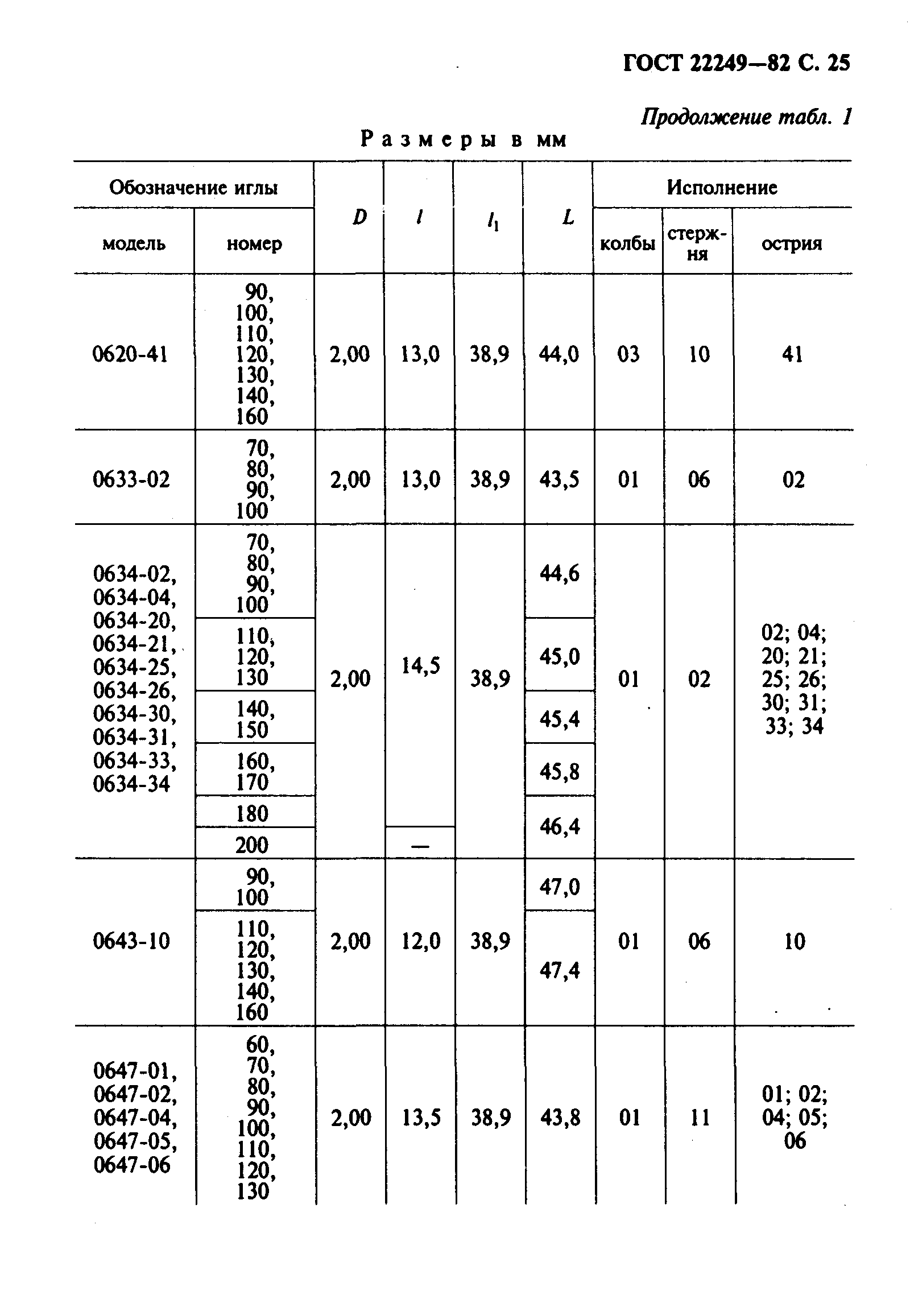 ГОСТ 22249-82