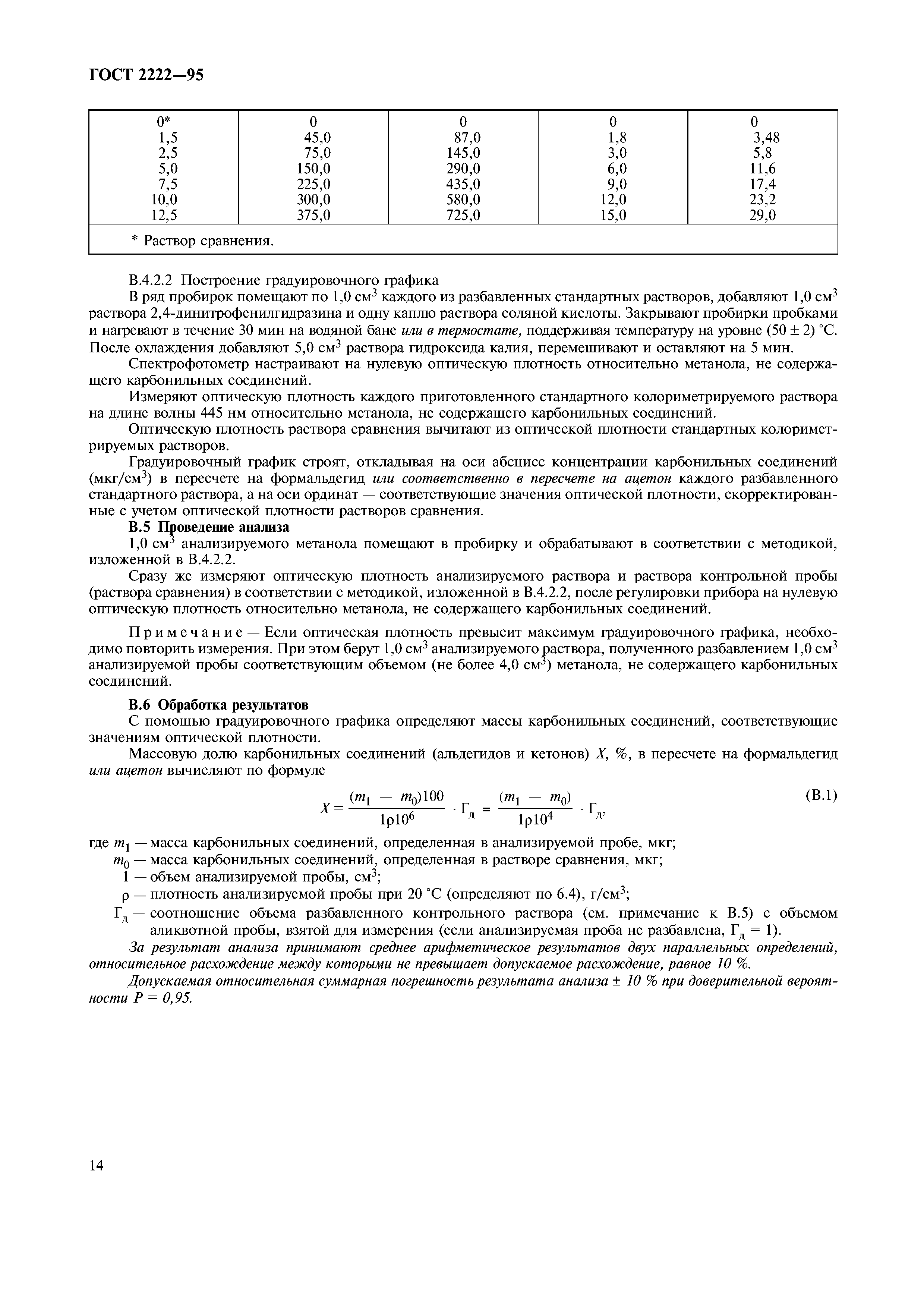 ГОСТ 2222-95