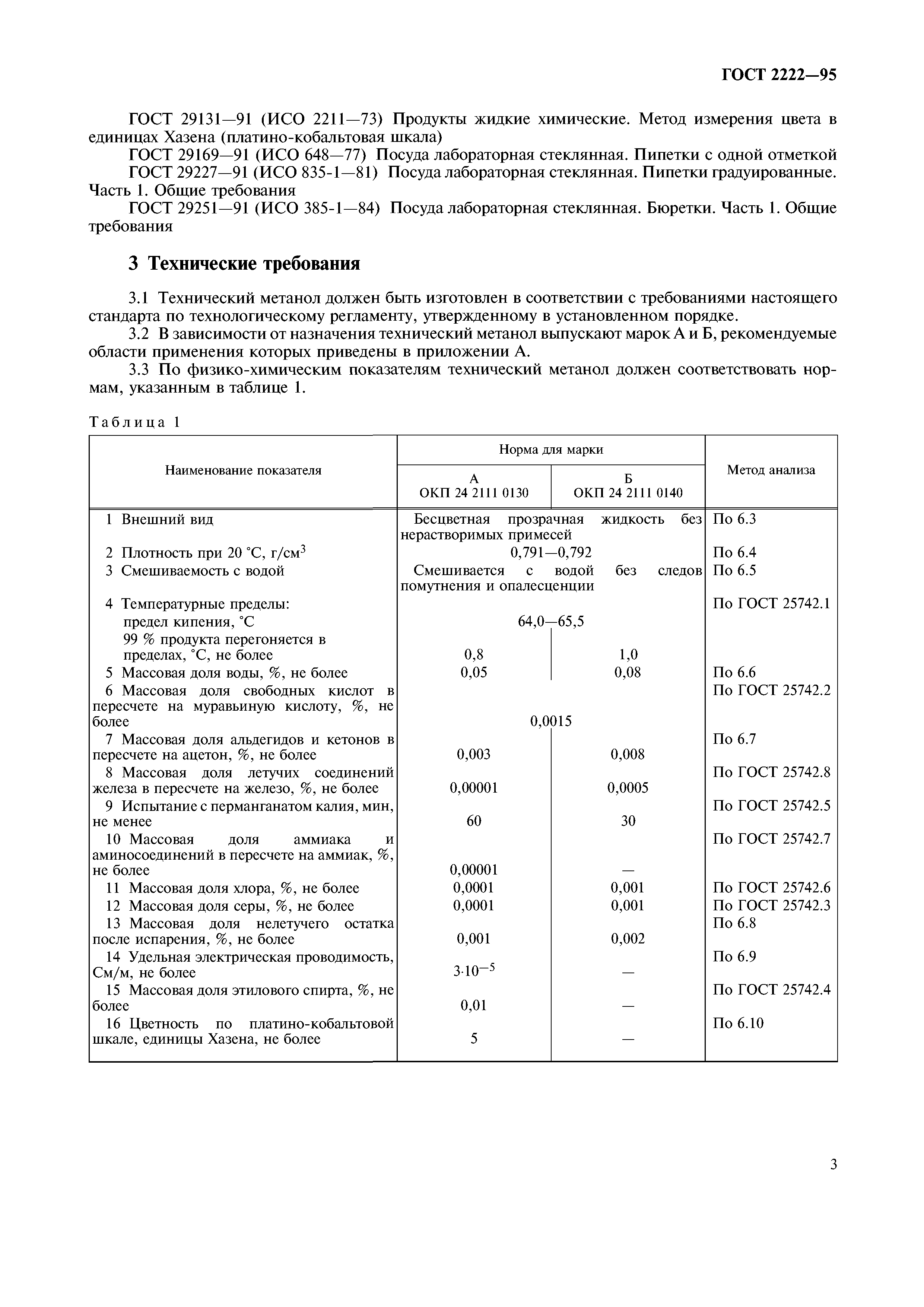 ГОСТ 2222-95