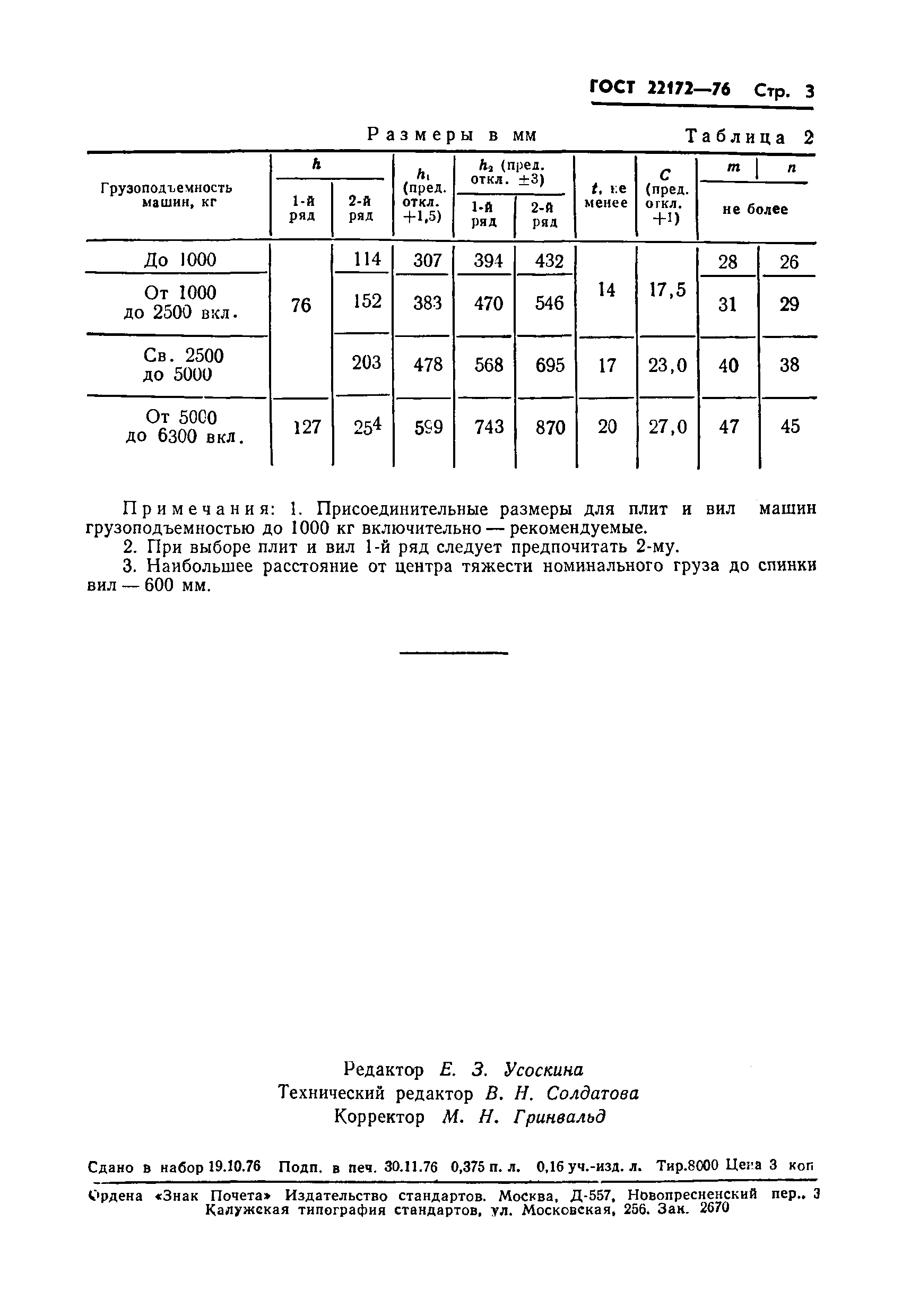 ГОСТ 22172-76