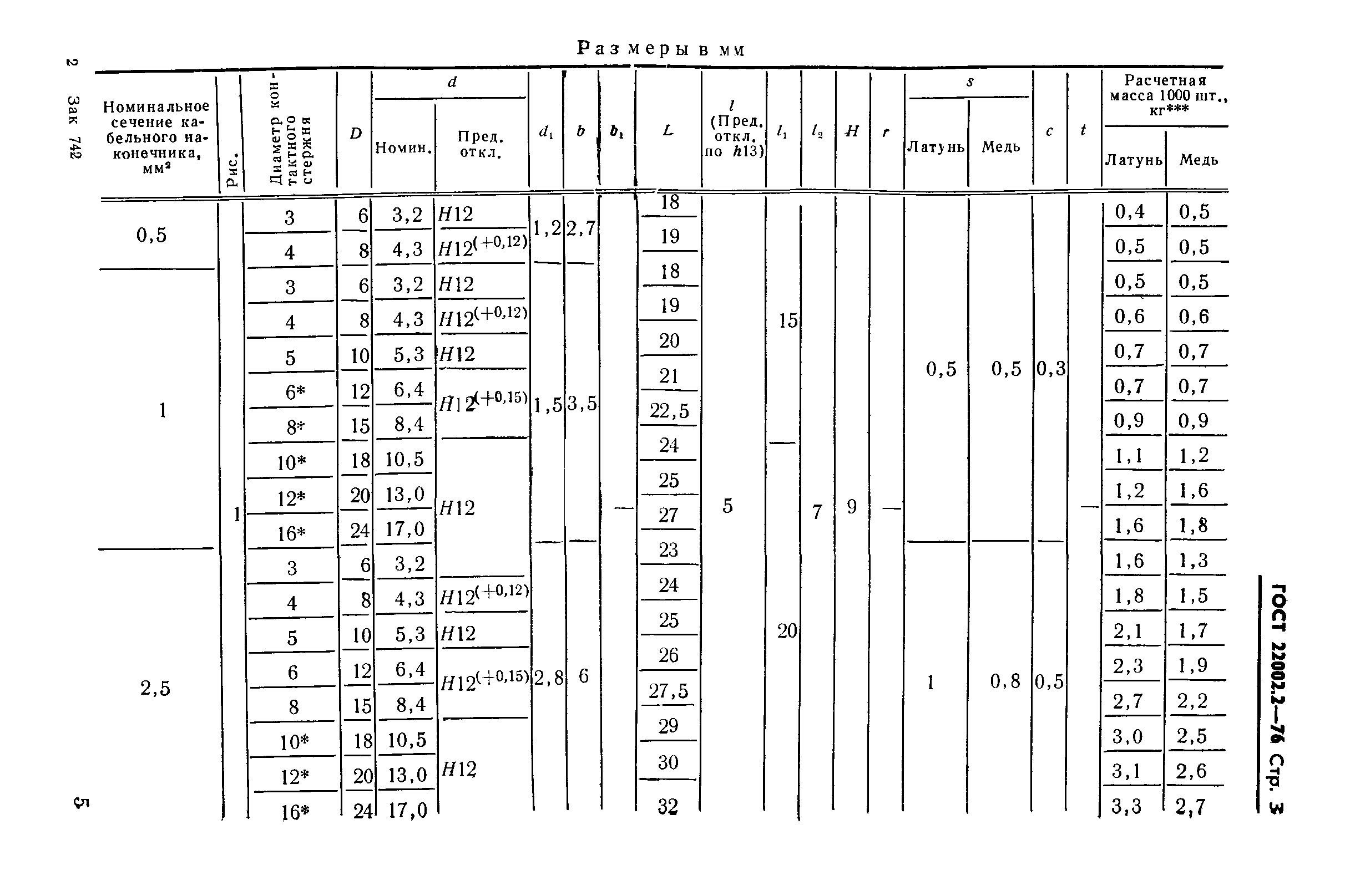 ГОСТ 22002.2-76