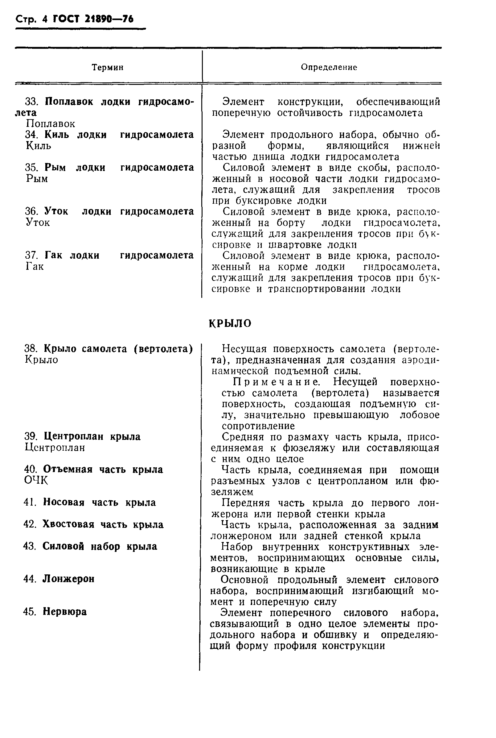 ГОСТ 21890-76