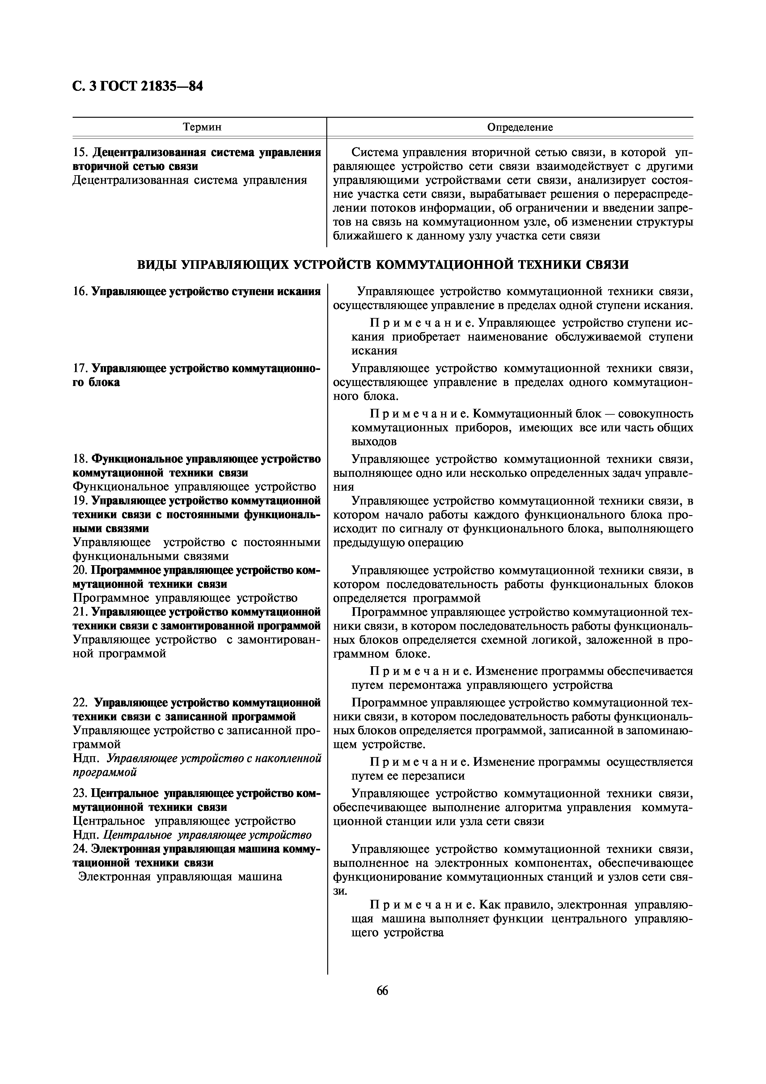 ГОСТ 21835-84