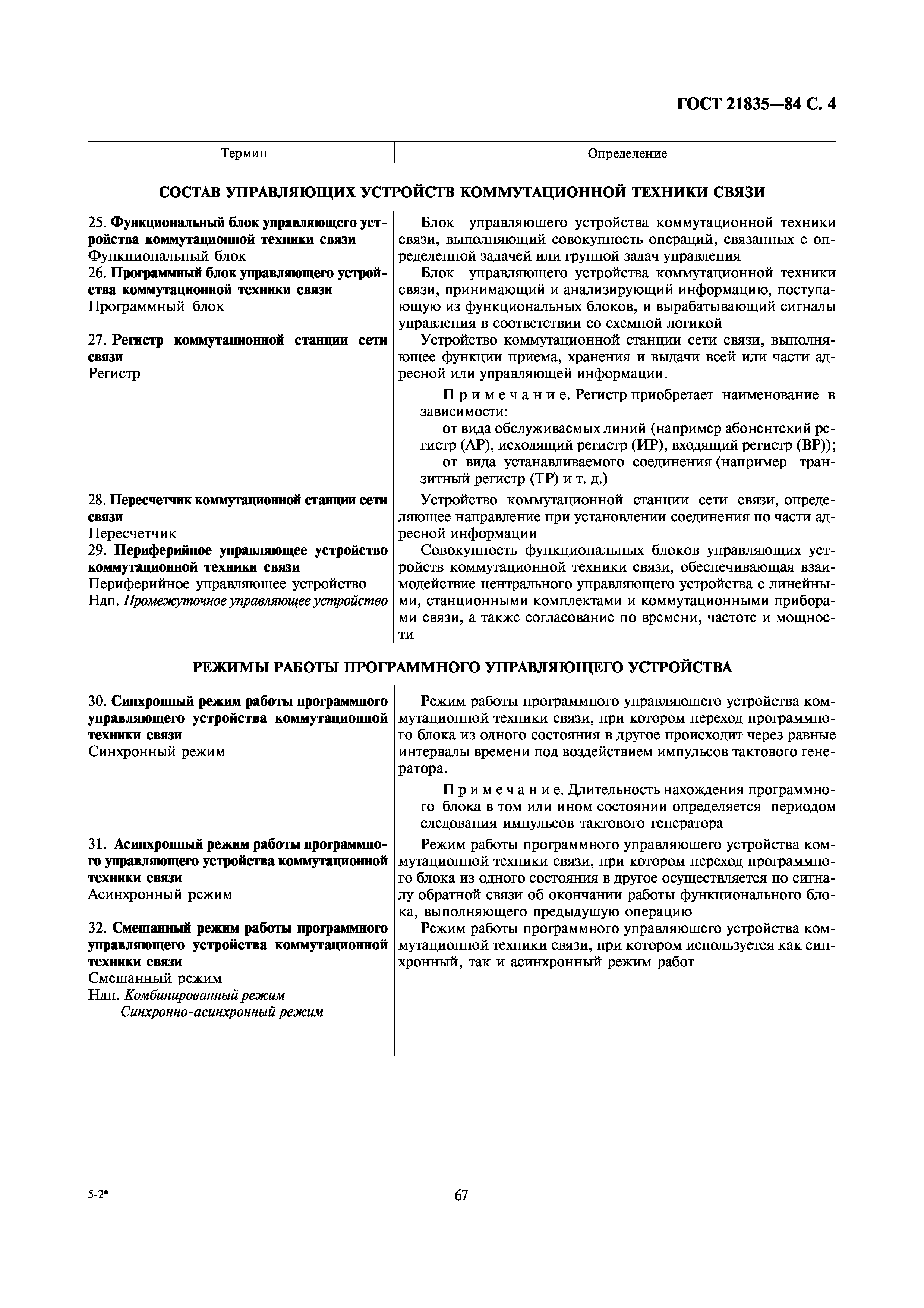 ГОСТ 21835-84
