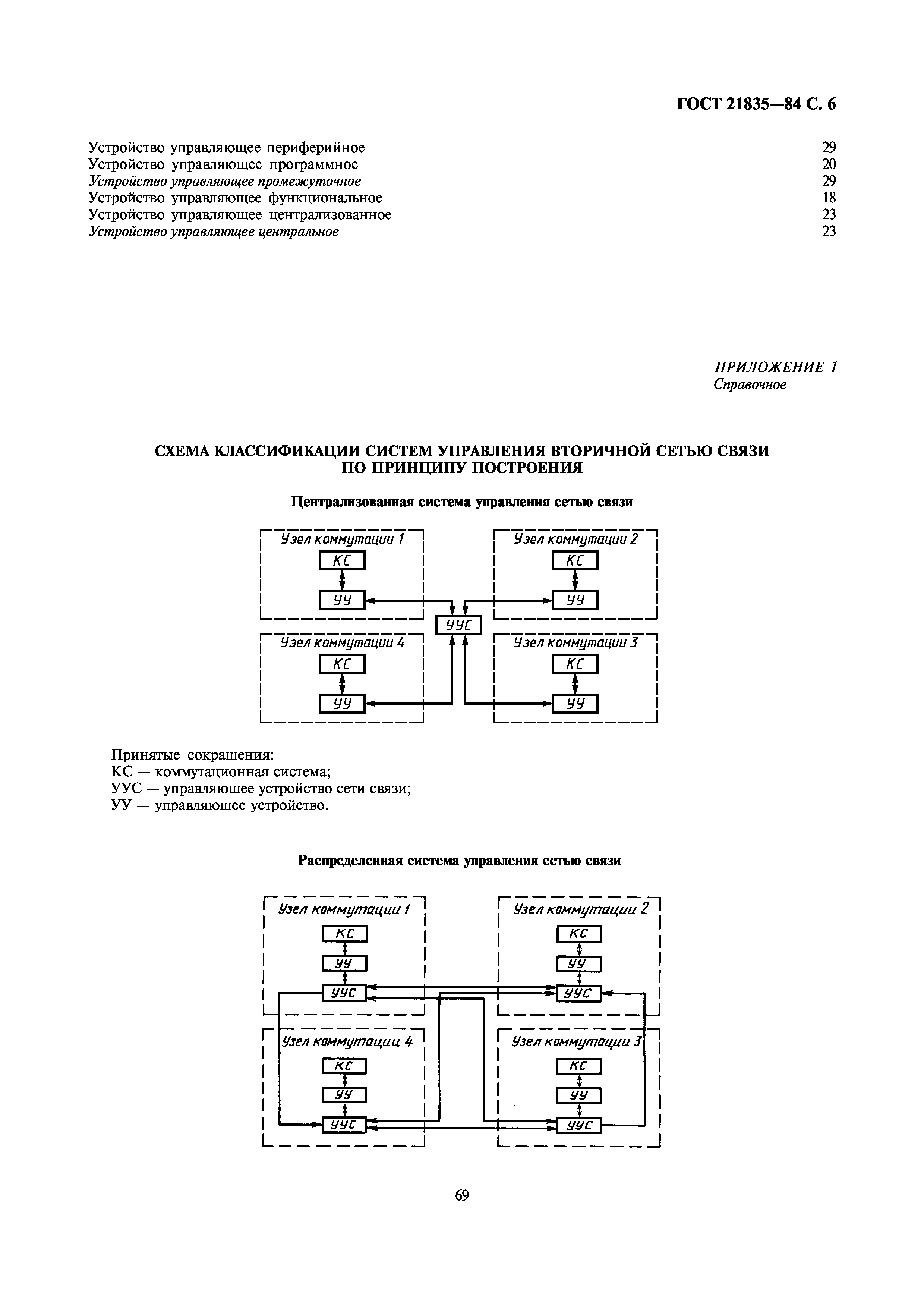 ГОСТ 21835-84