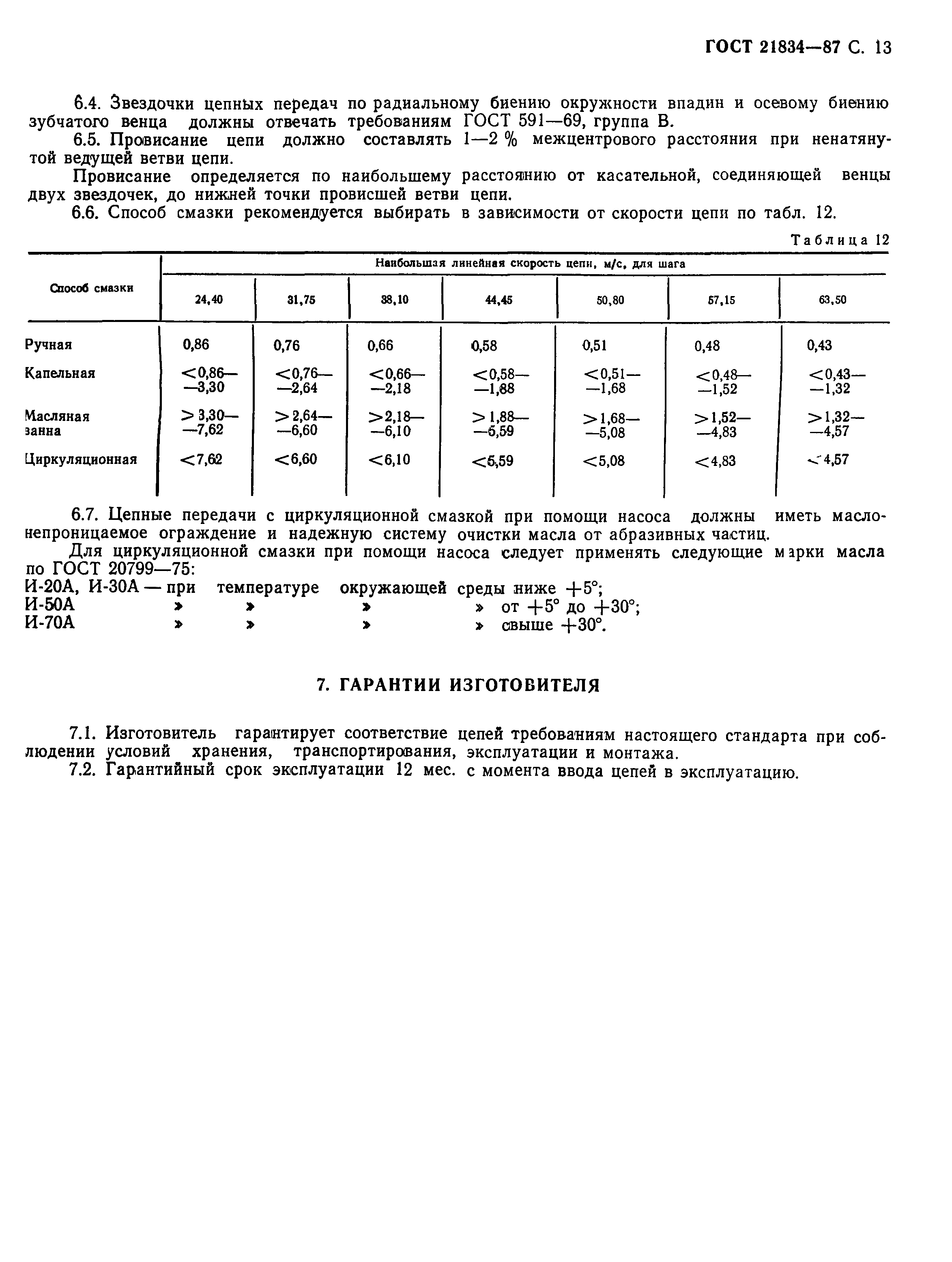 ГОСТ 21834-87