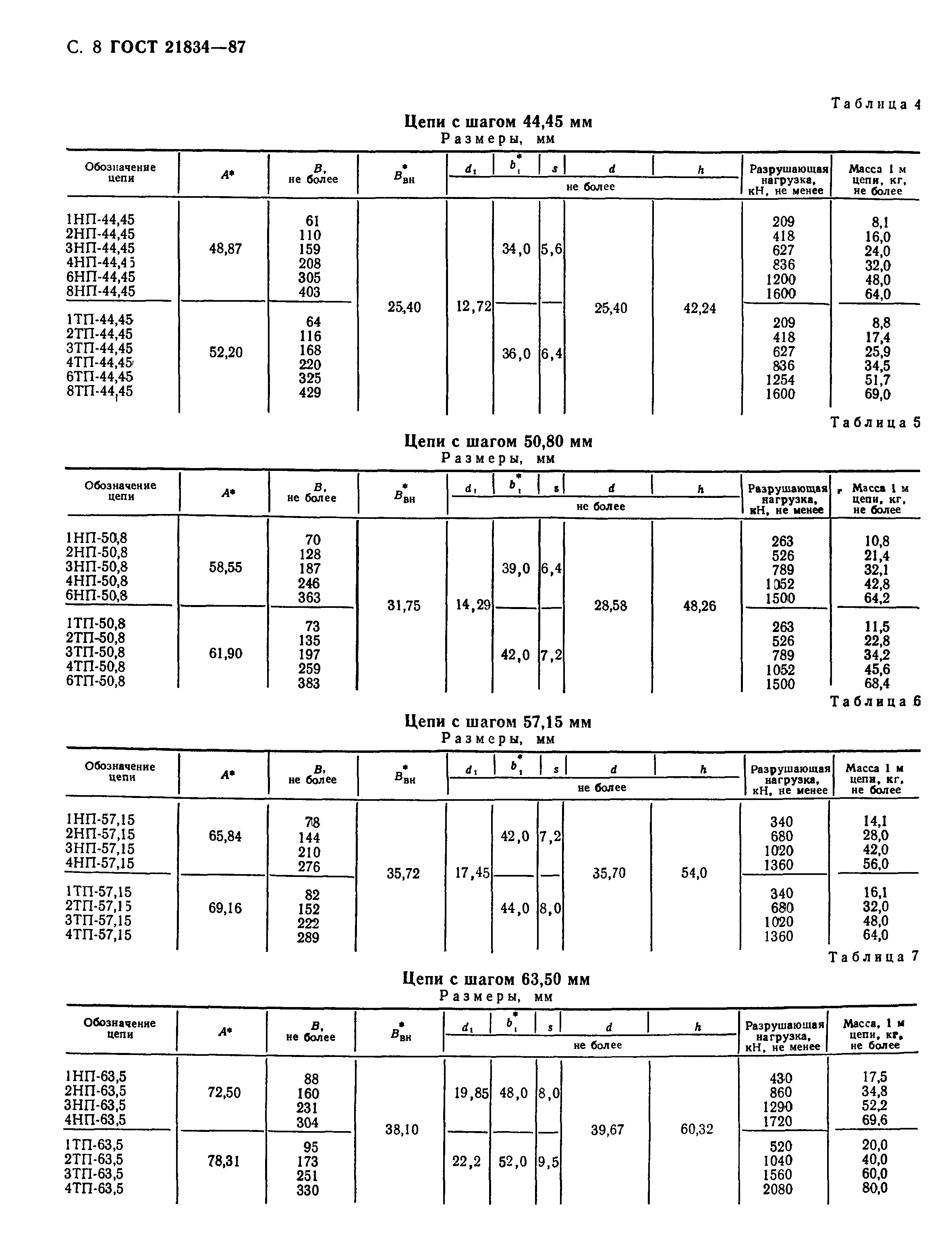 ГОСТ 21834-87