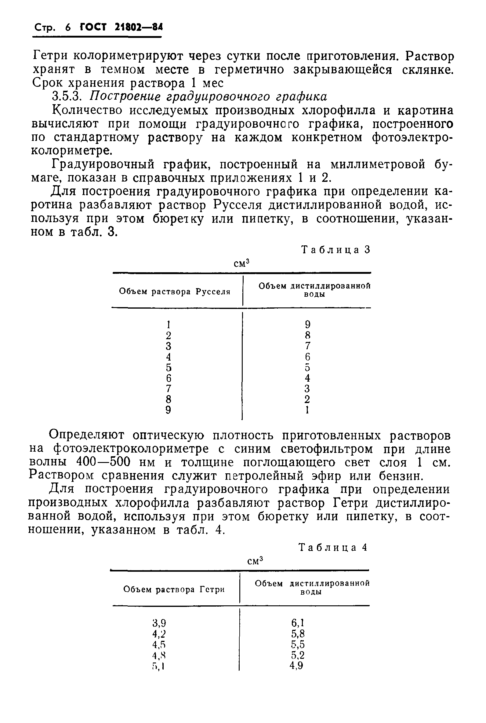 ГОСТ 21802-84