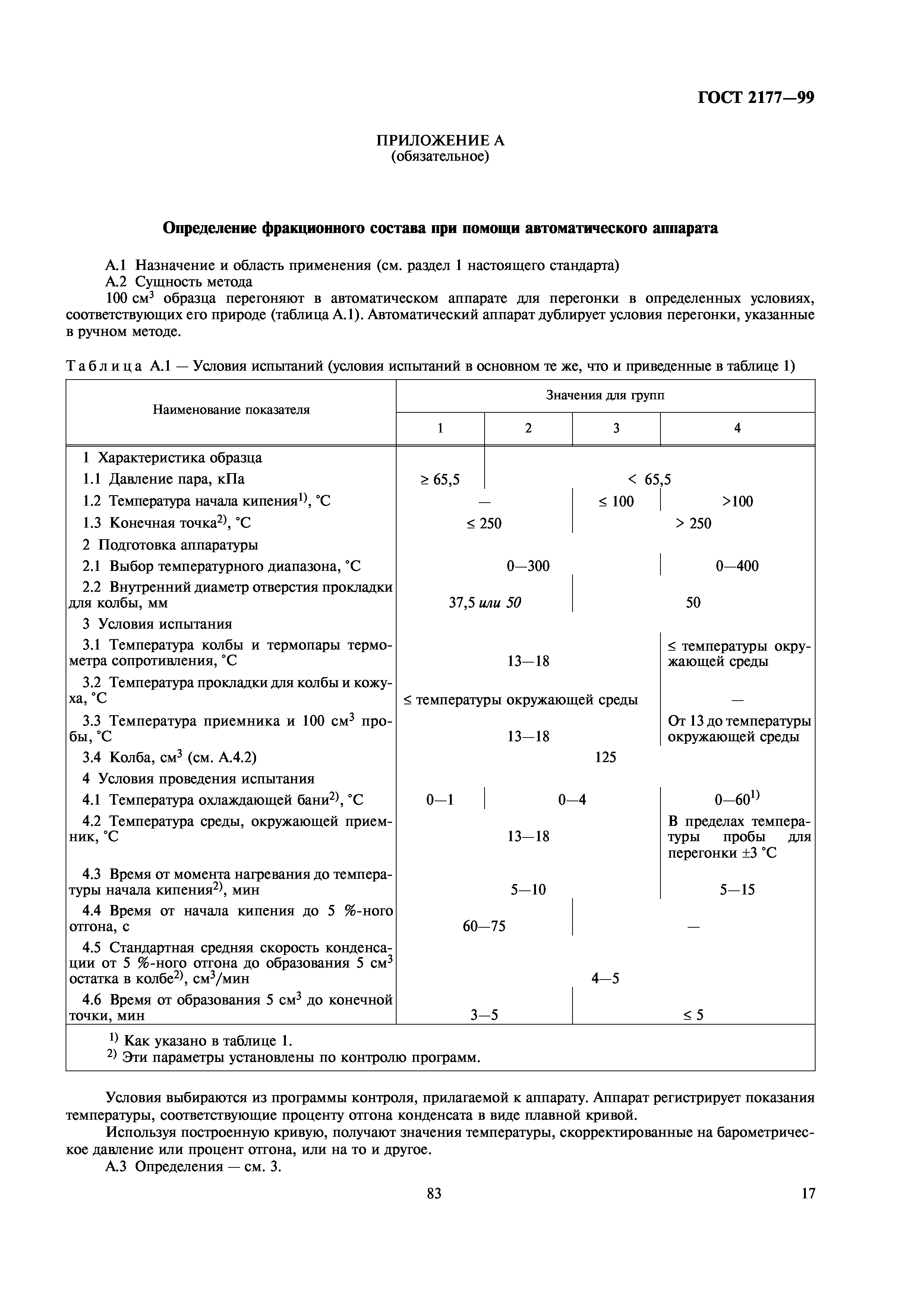 ГОСТ 2177-99