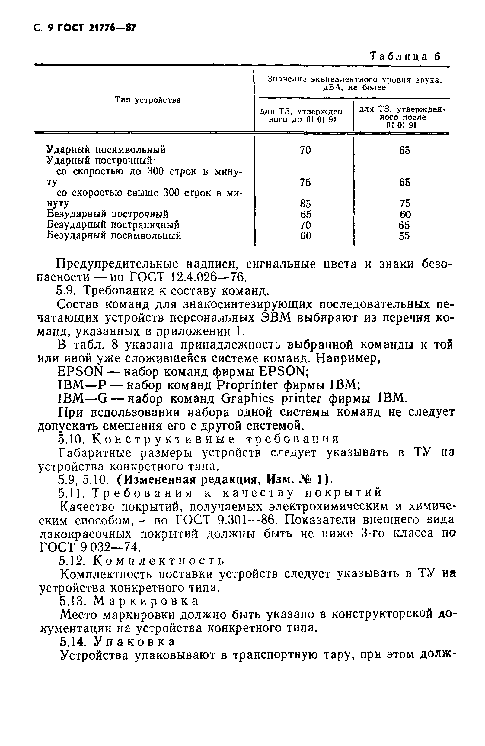 ГОСТ 21776-87