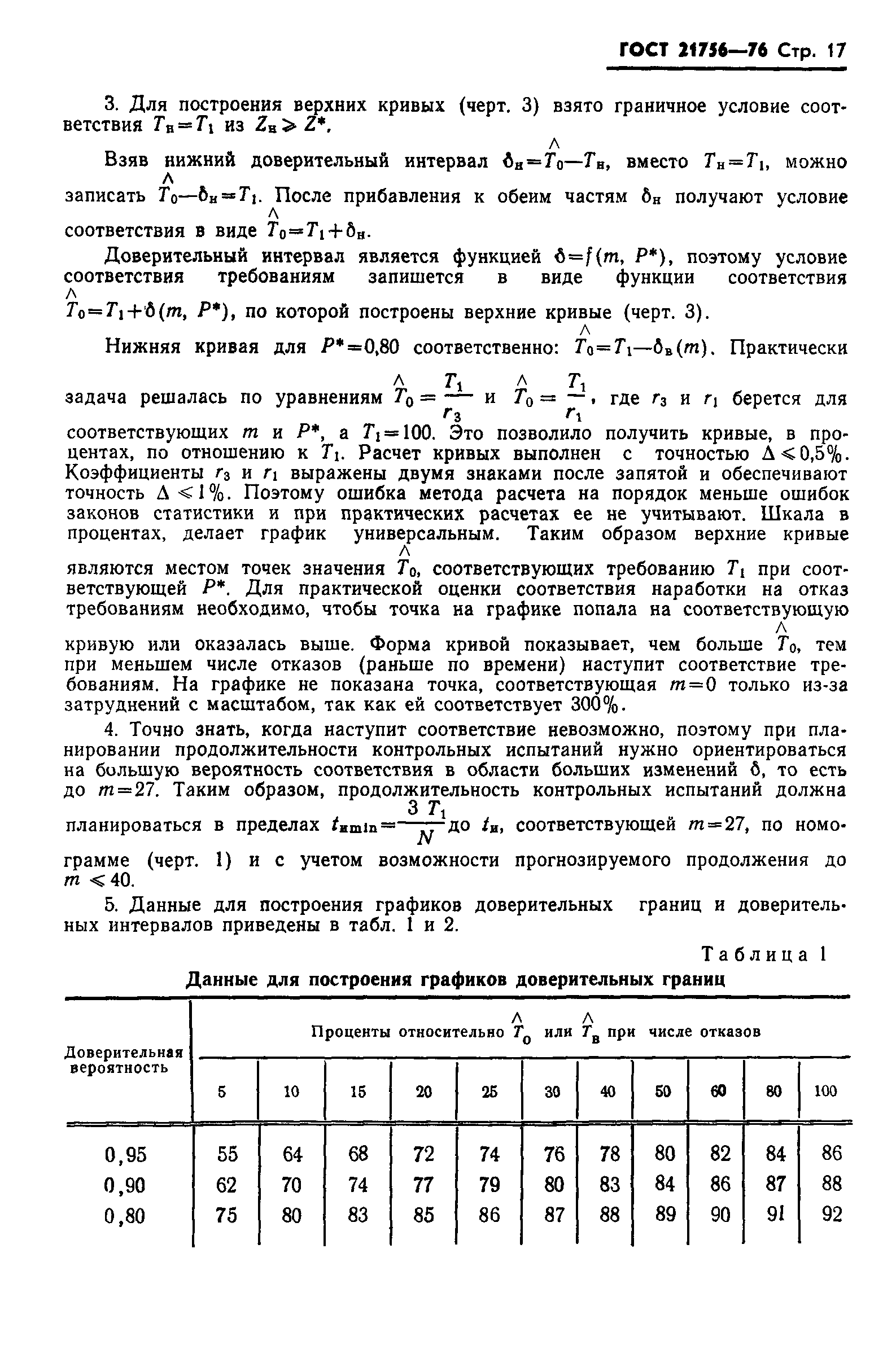 ГОСТ 21756-76