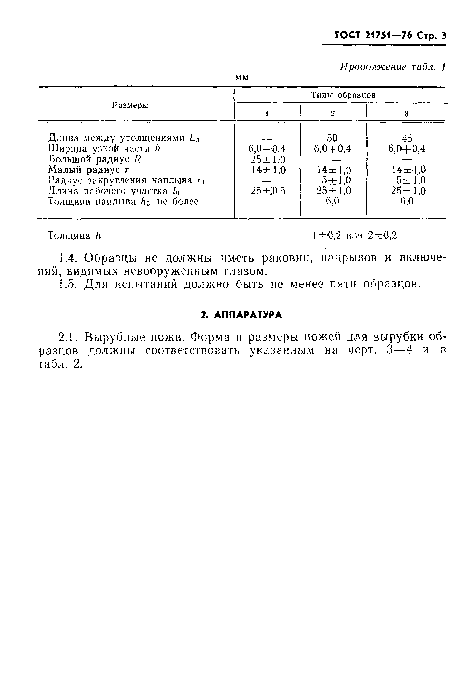 ГОСТ 21751-76