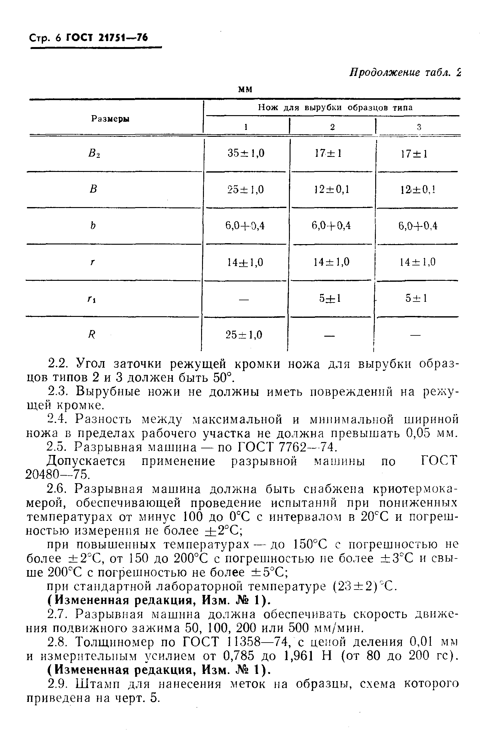 ГОСТ 21751-76