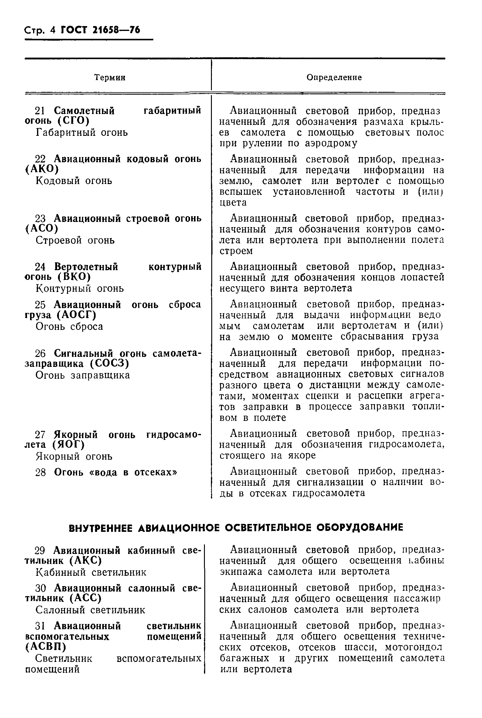 ГОСТ 21658-76