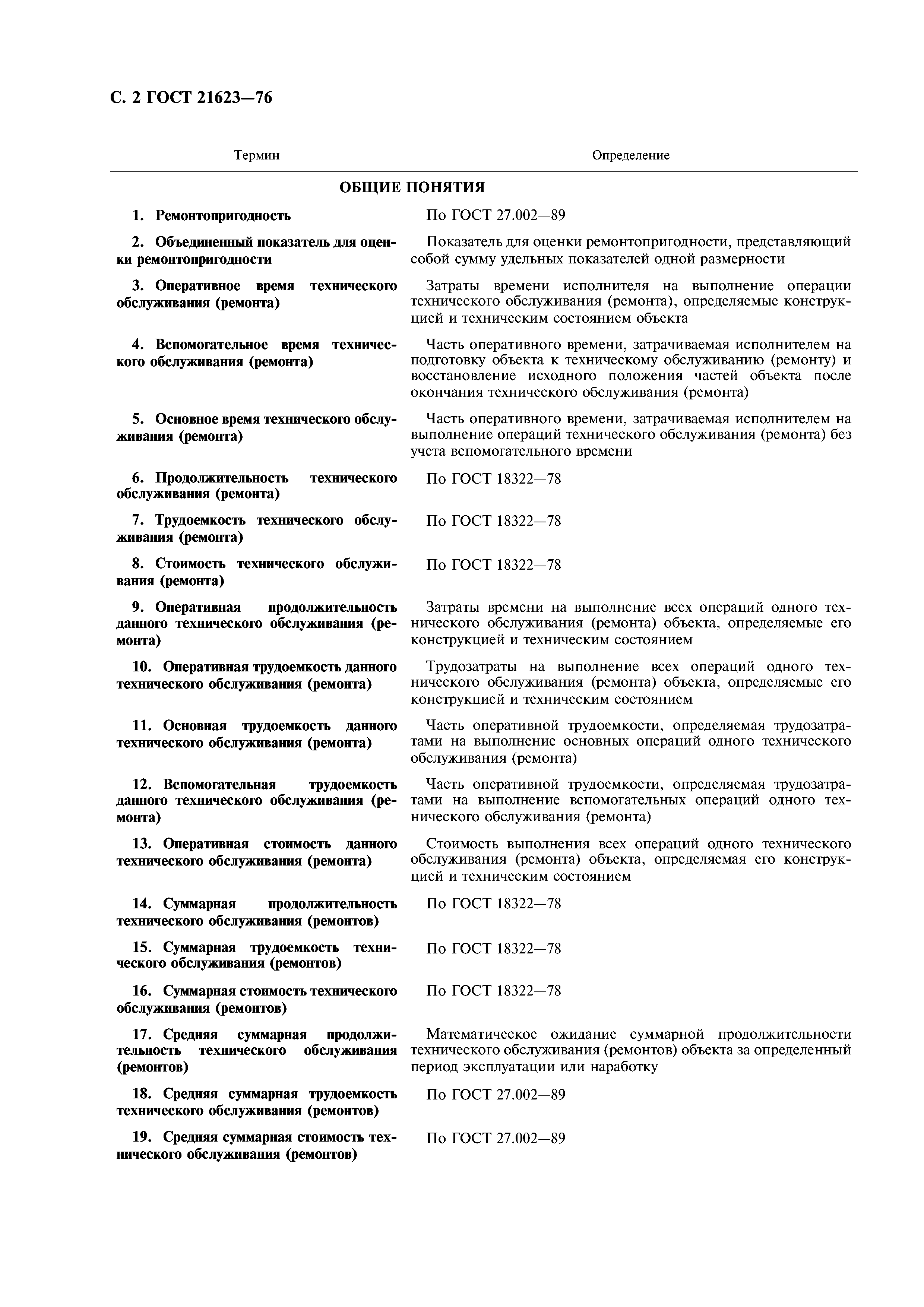 ГОСТ 21623-76
