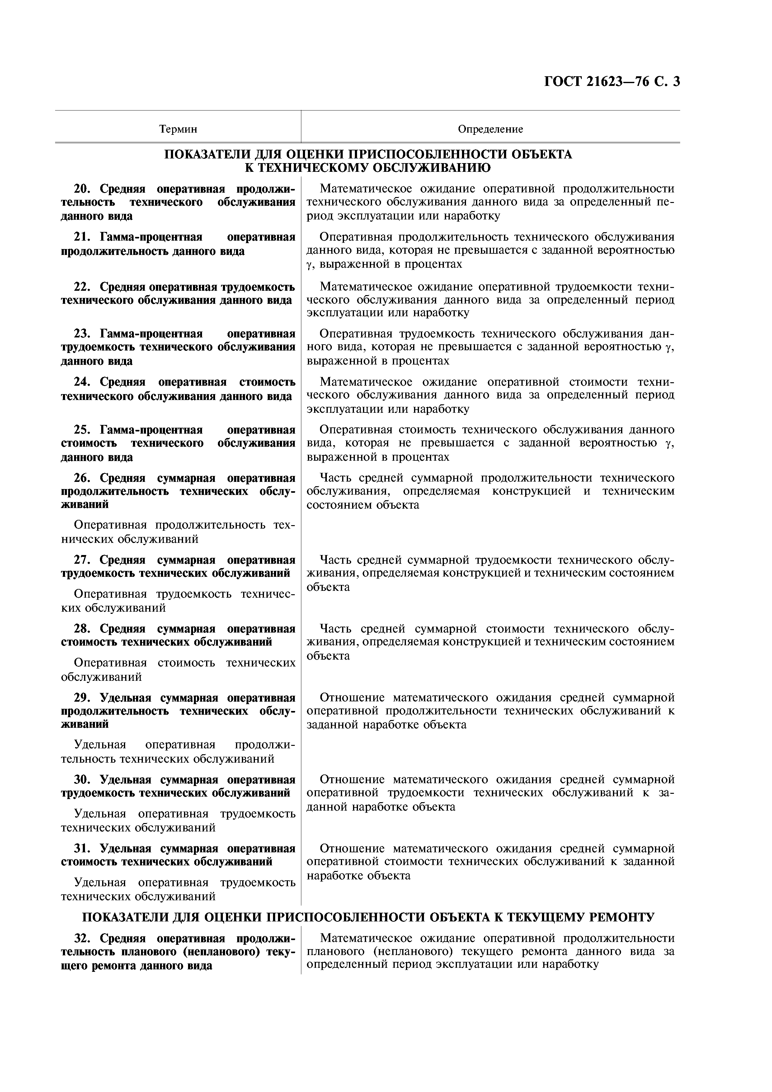 ГОСТ 21623-76