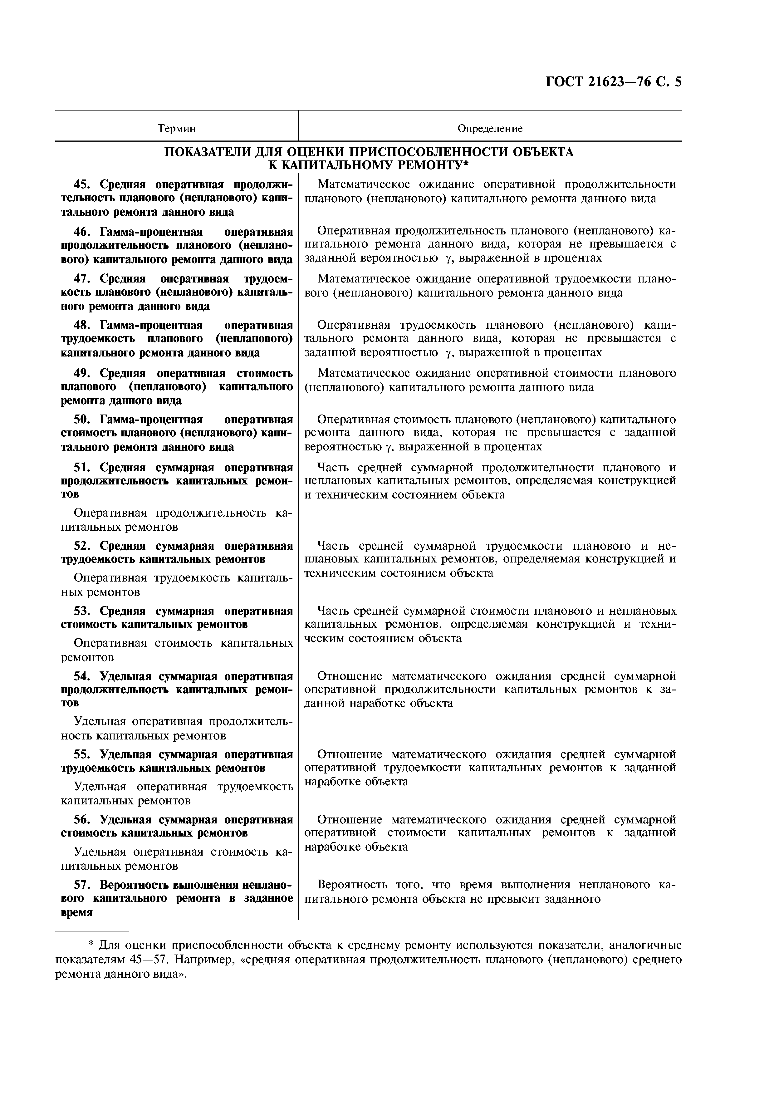 ГОСТ 21623-76