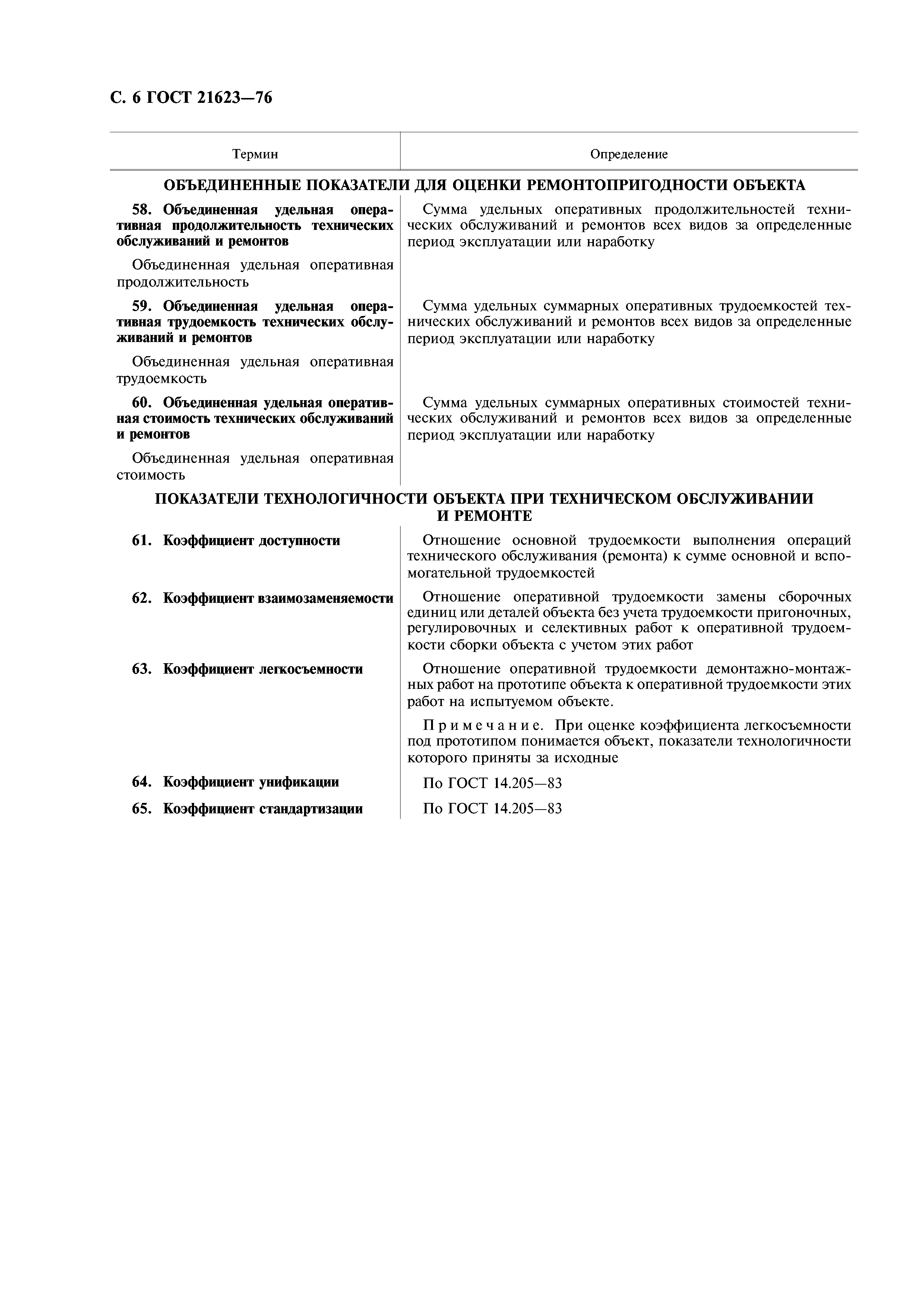 ГОСТ 21623-76