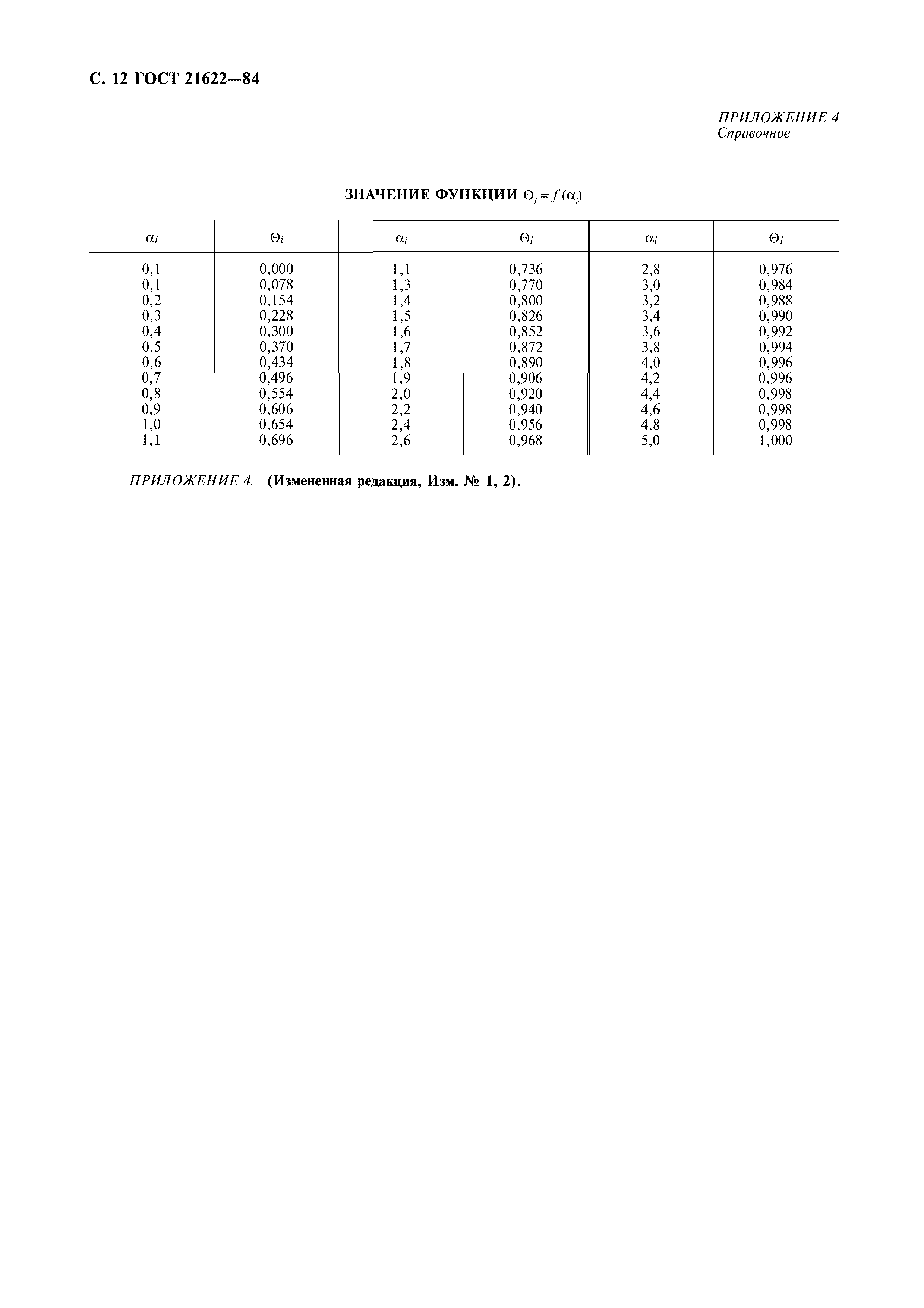 ГОСТ 21622-84