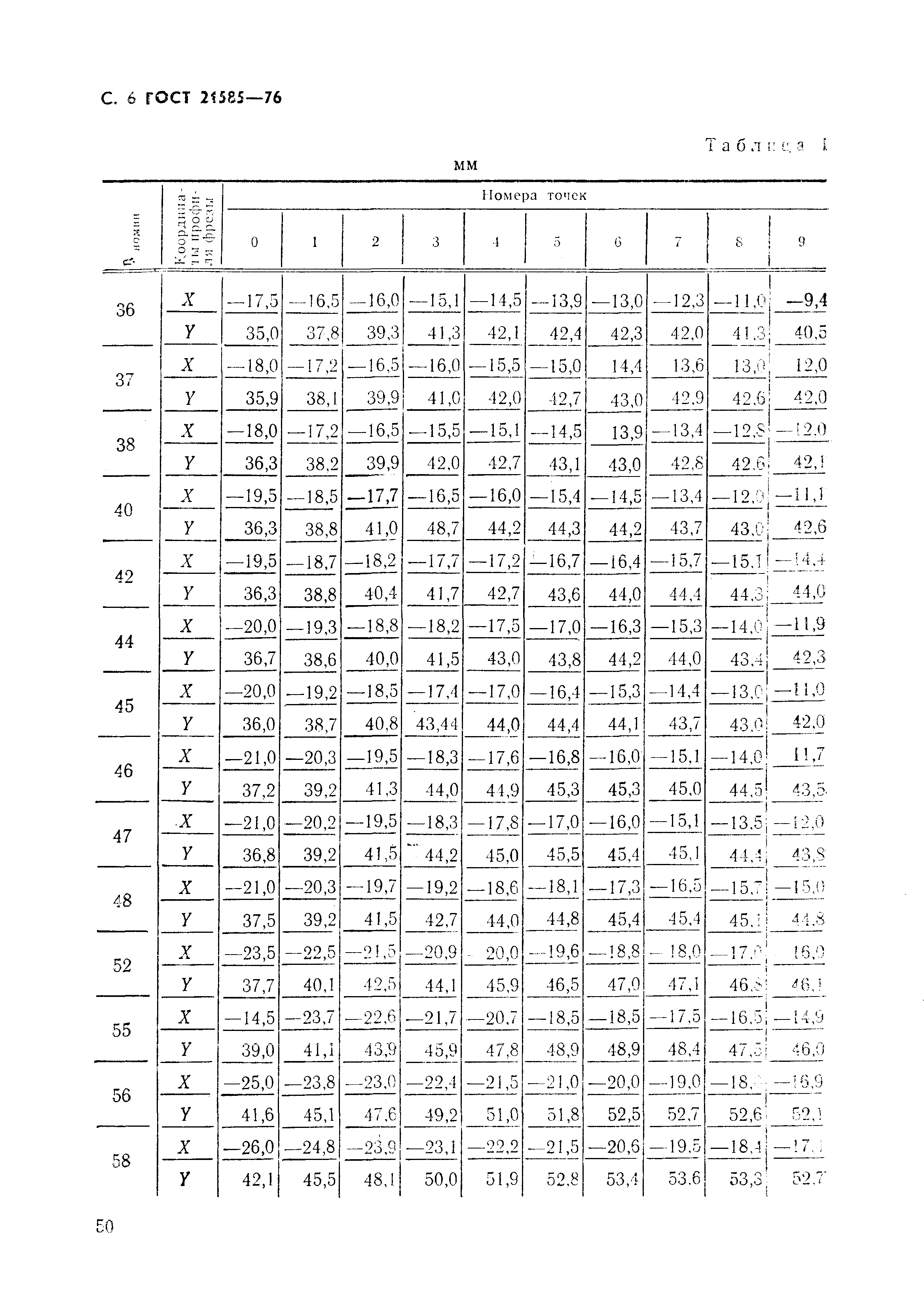 ГОСТ 21585-76