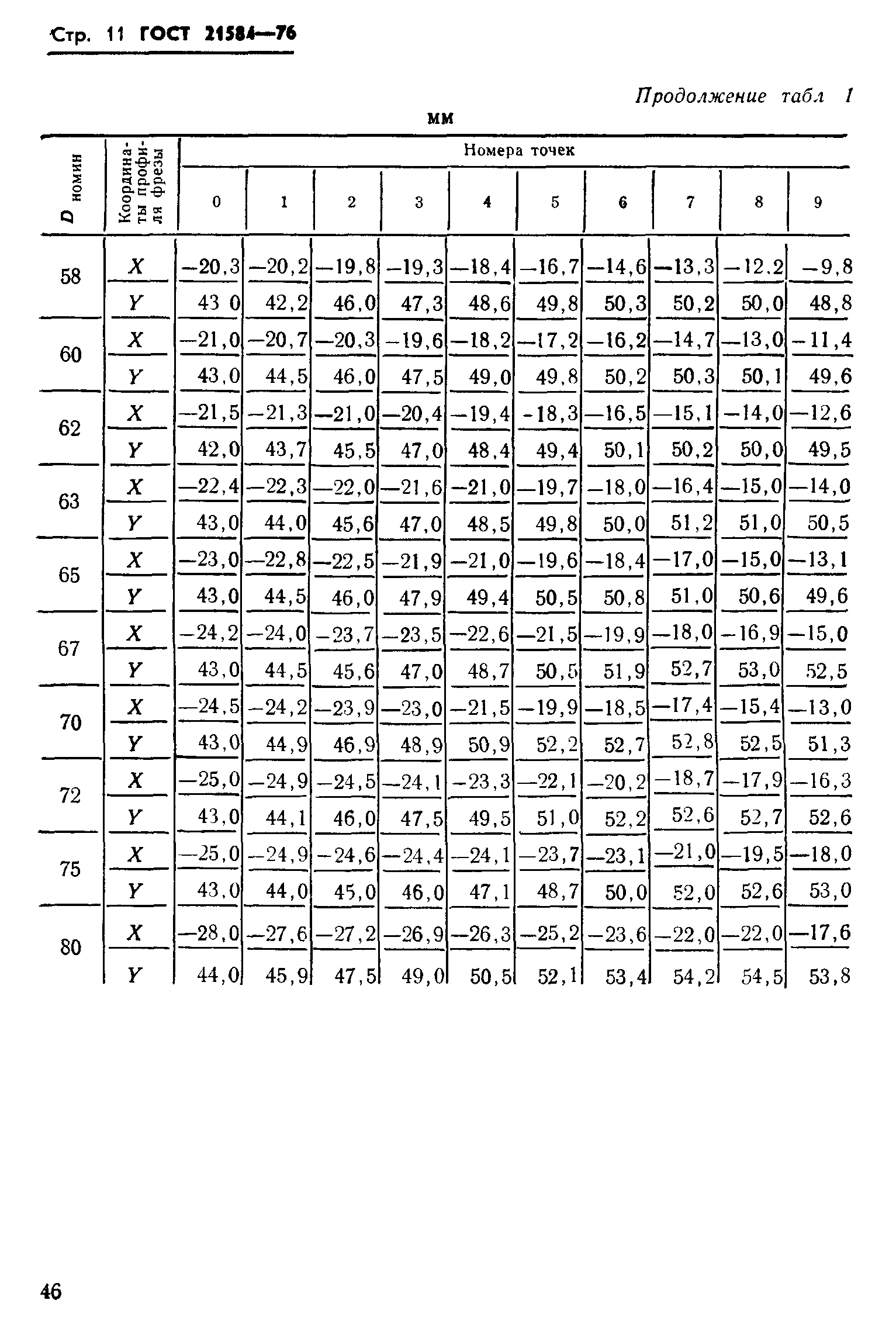 ГОСТ 21584-76