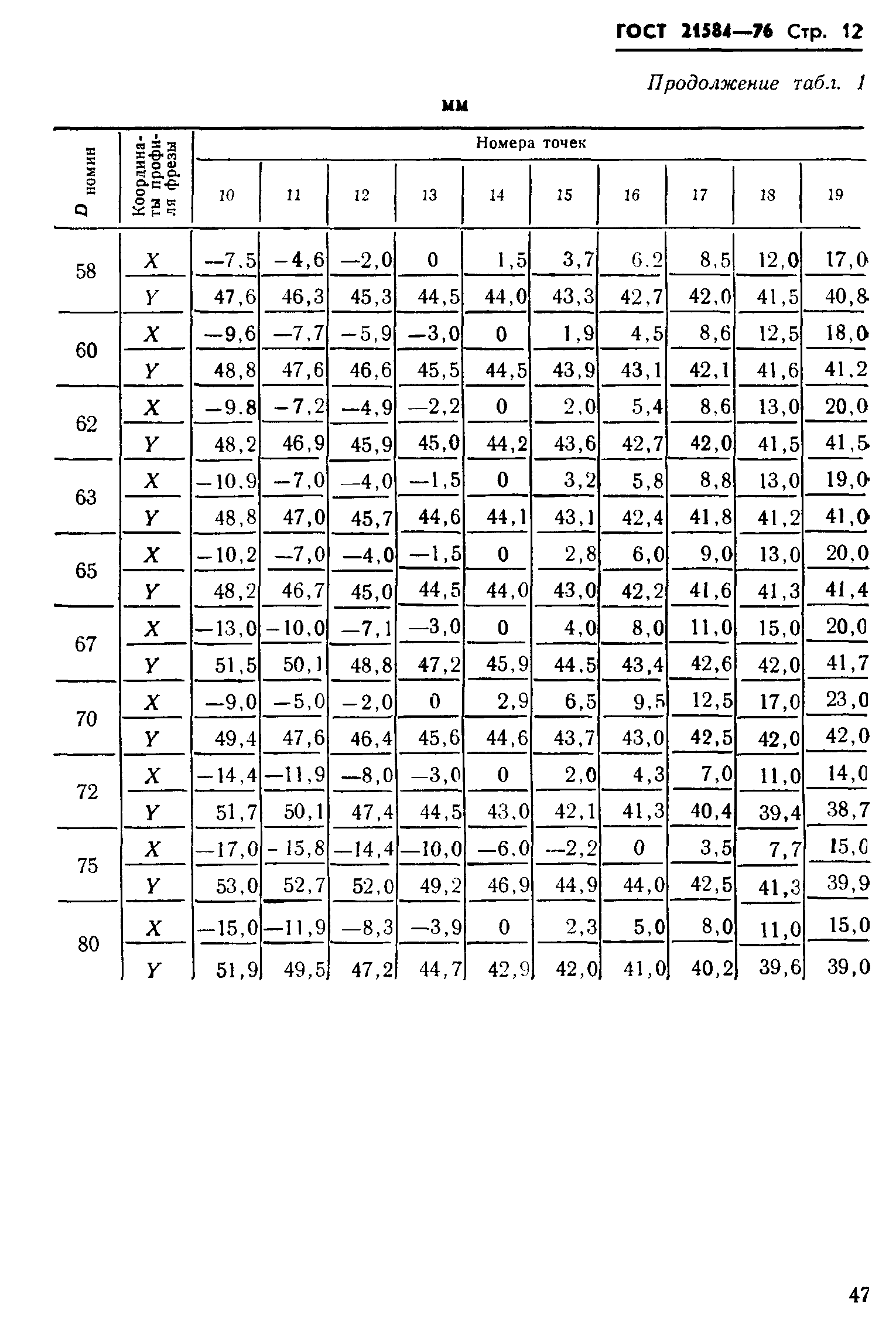 ГОСТ 21584-76