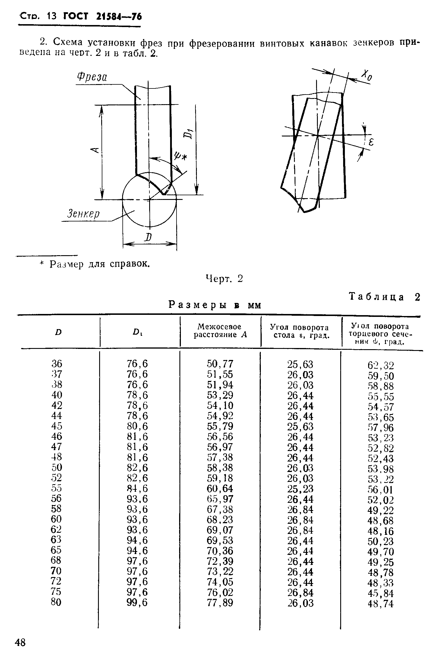 ГОСТ 21584-76
