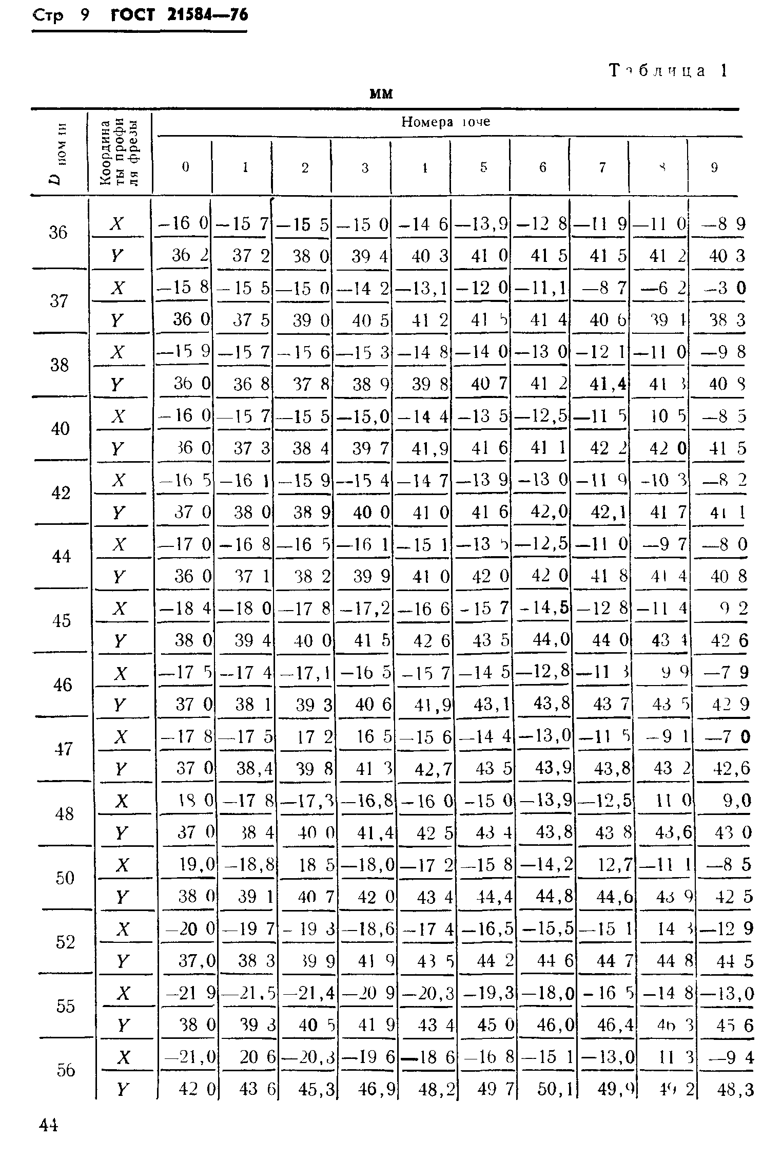 ГОСТ 21584-76