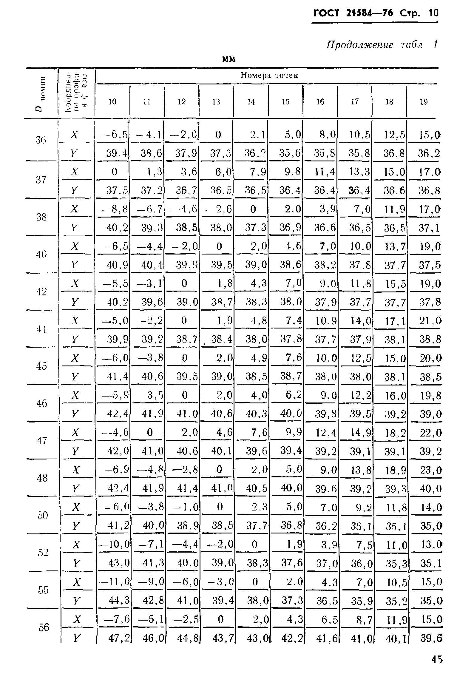 ГОСТ 21584-76