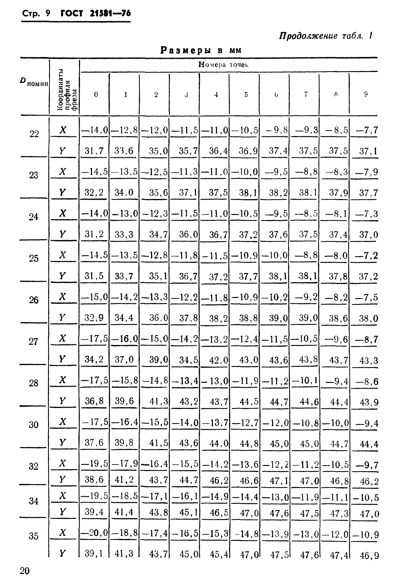 ГОСТ 21581-76