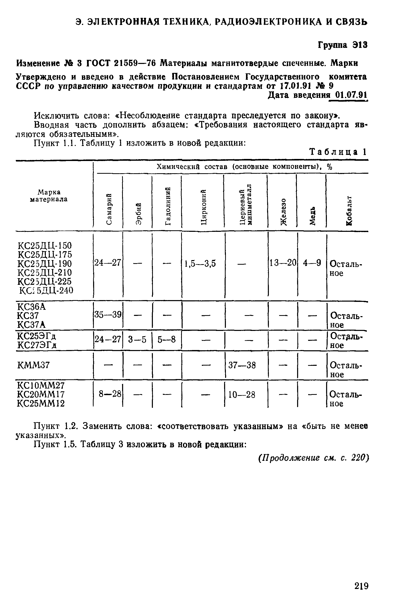ГОСТ 21559-76
