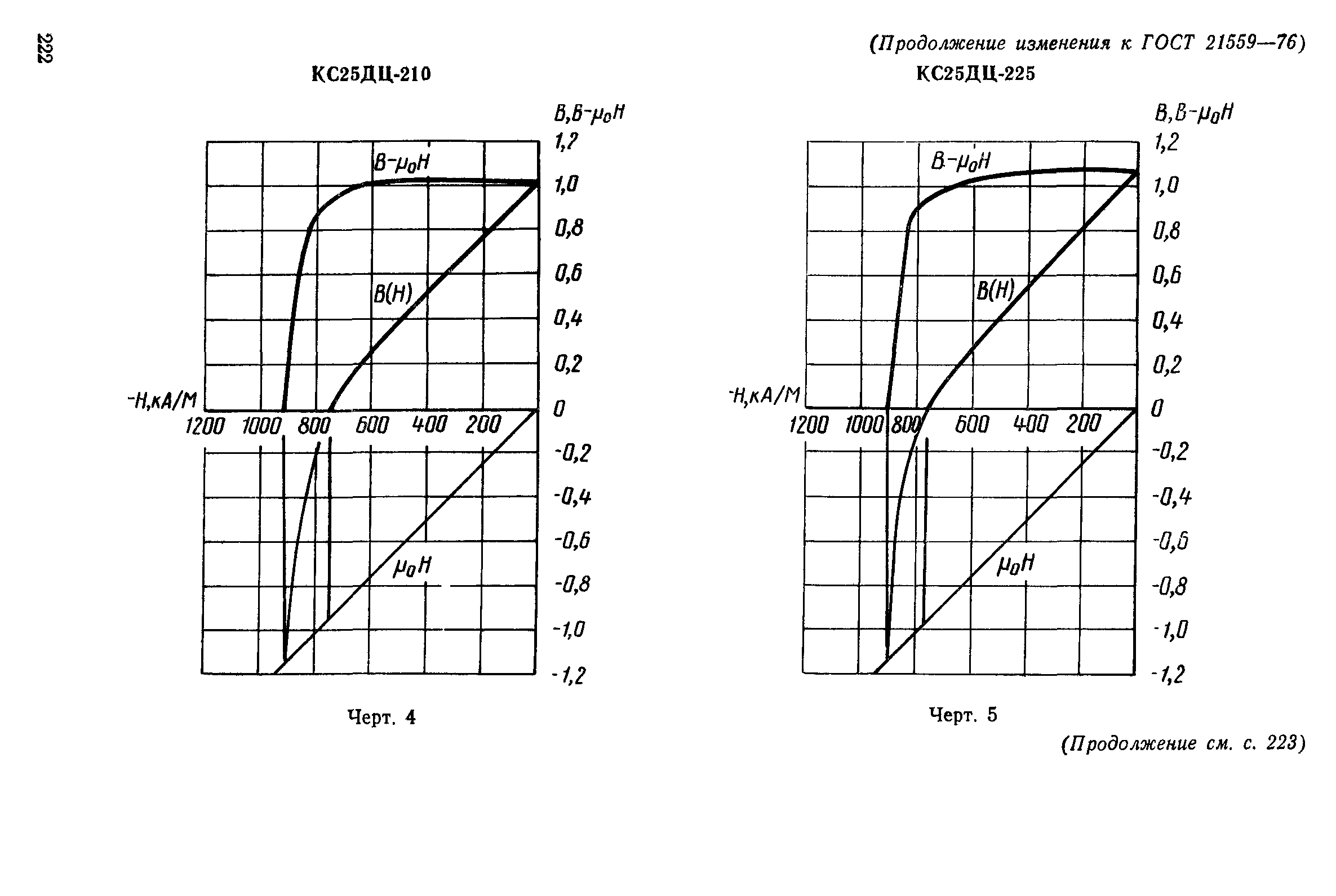 ГОСТ 21559-76