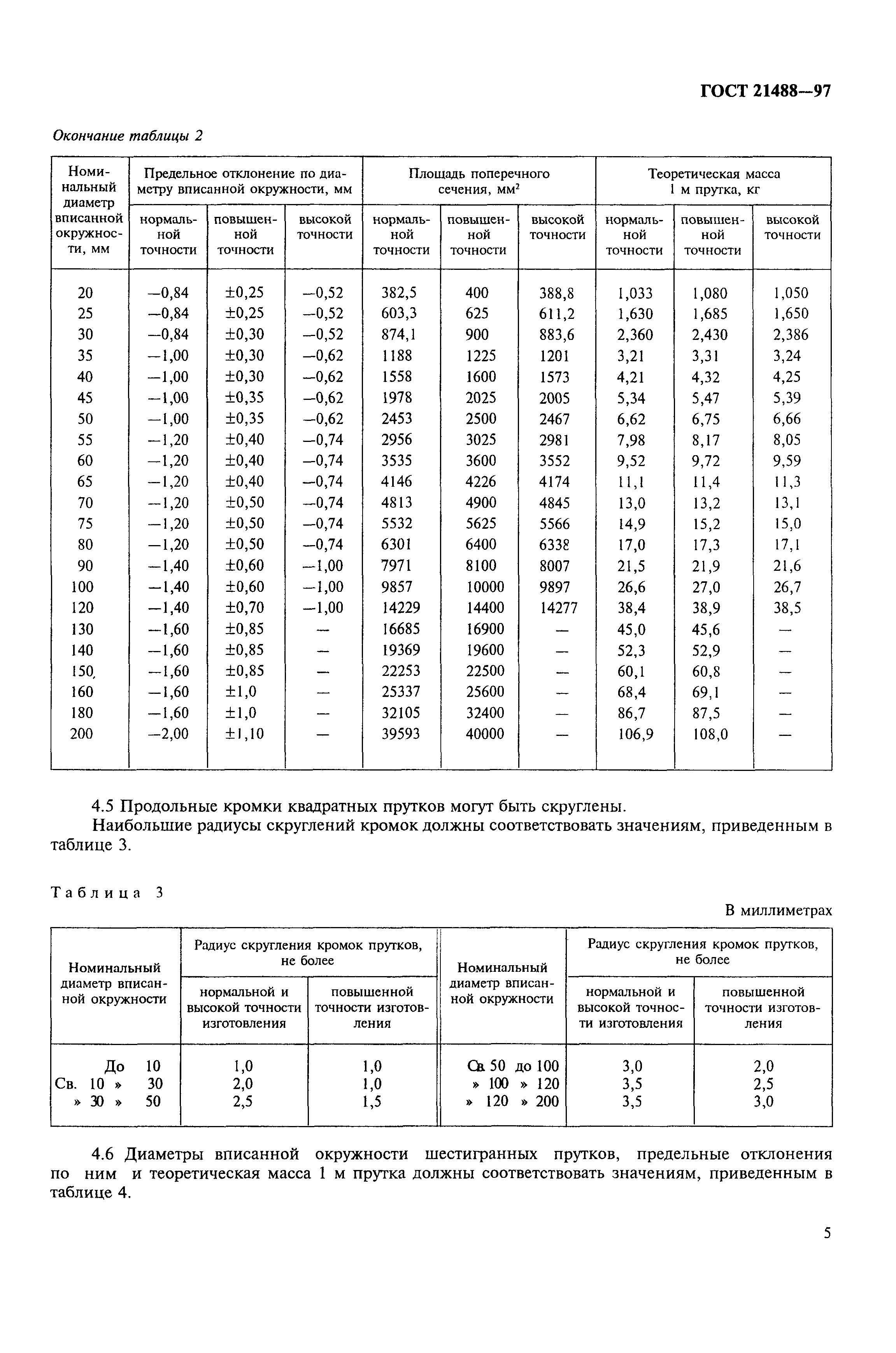 ГОСТ 21488-97