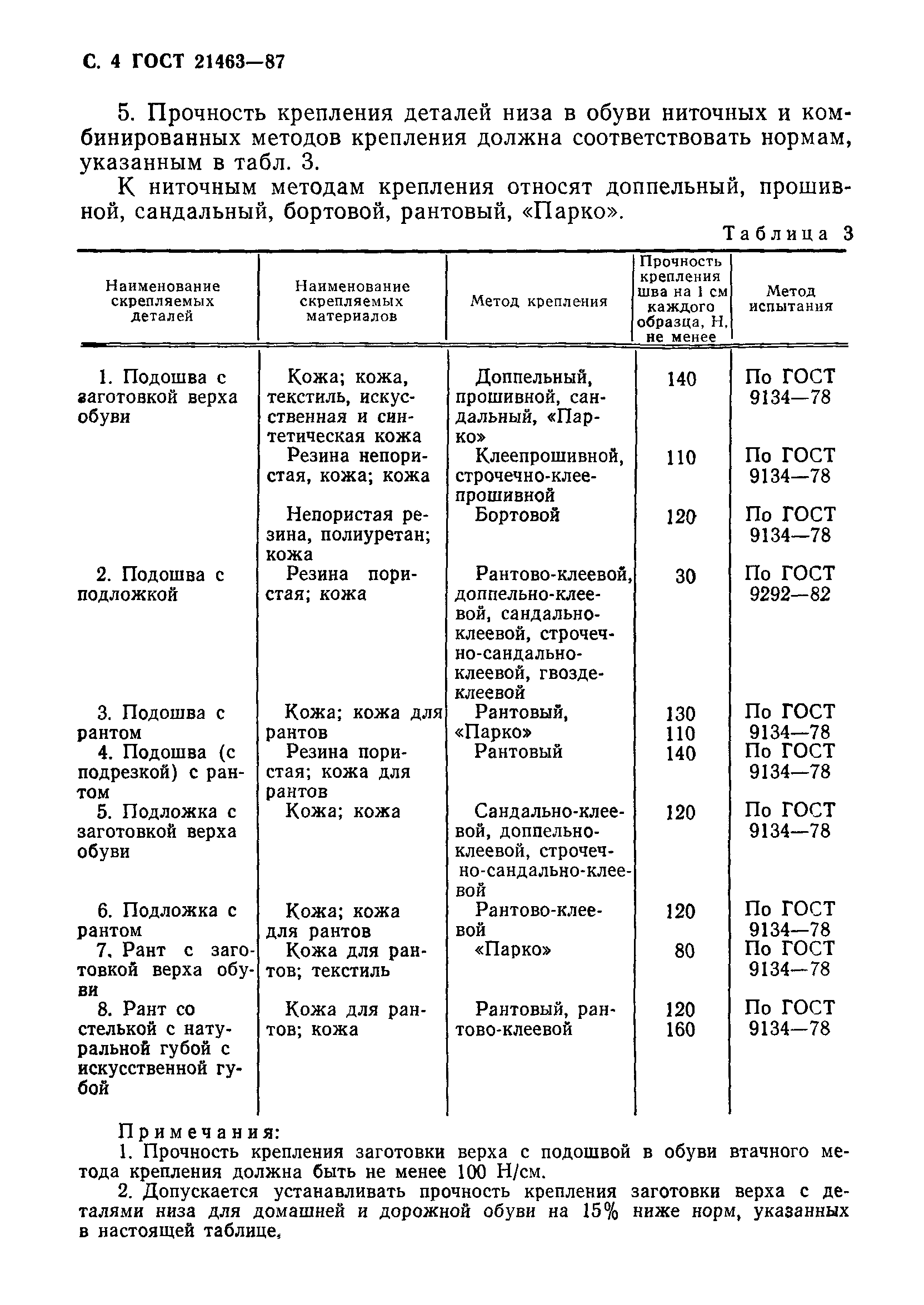 ГОСТ 21463-87