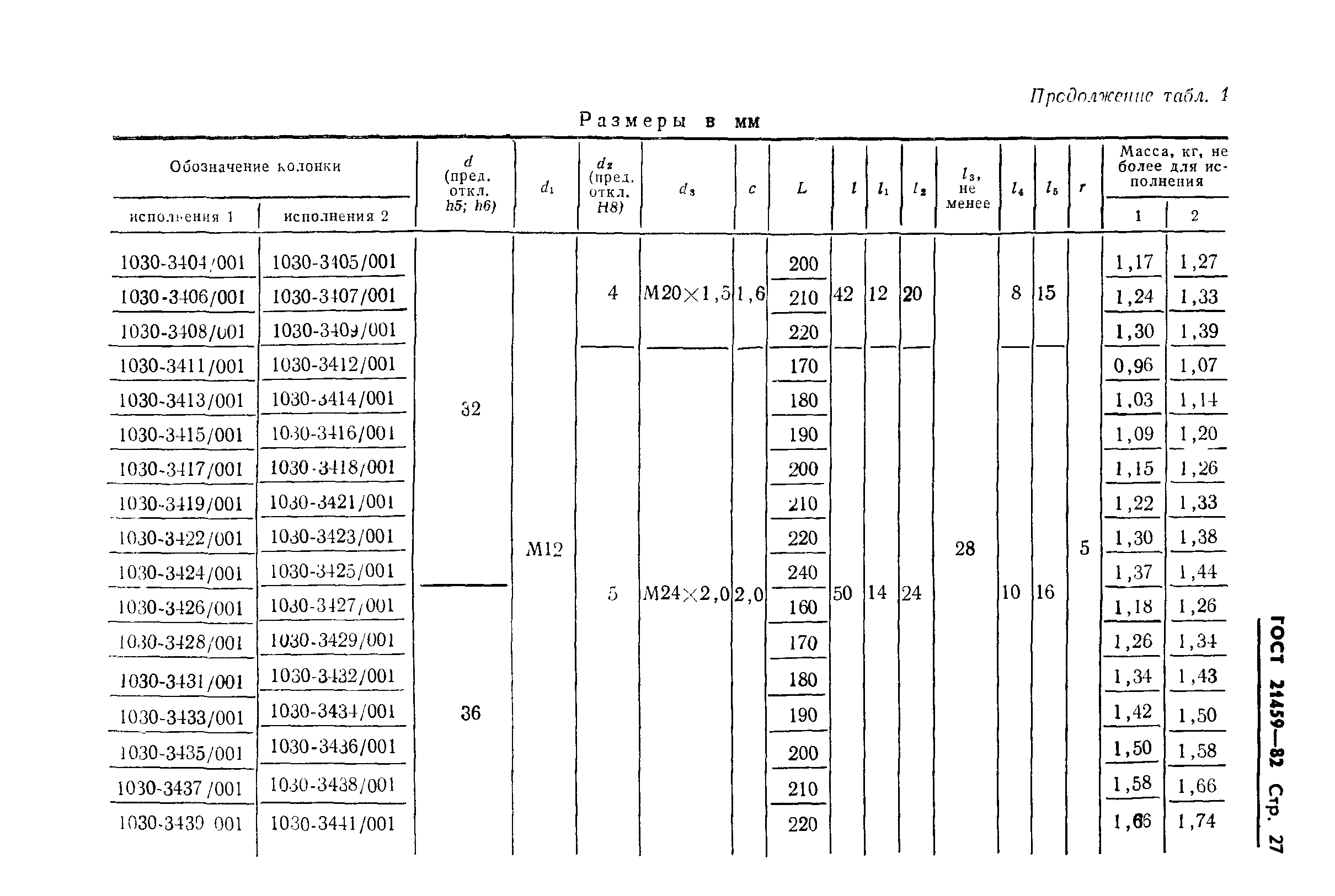 ГОСТ 21459-82