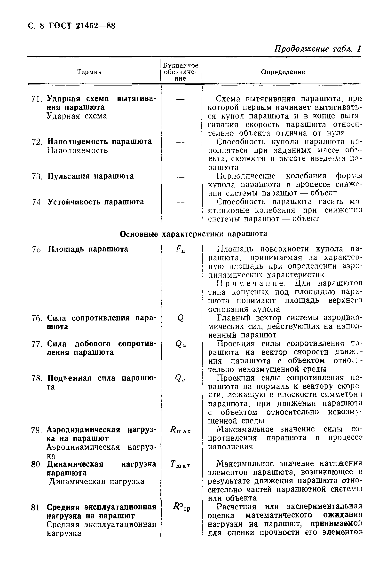 ГОСТ 21452-88