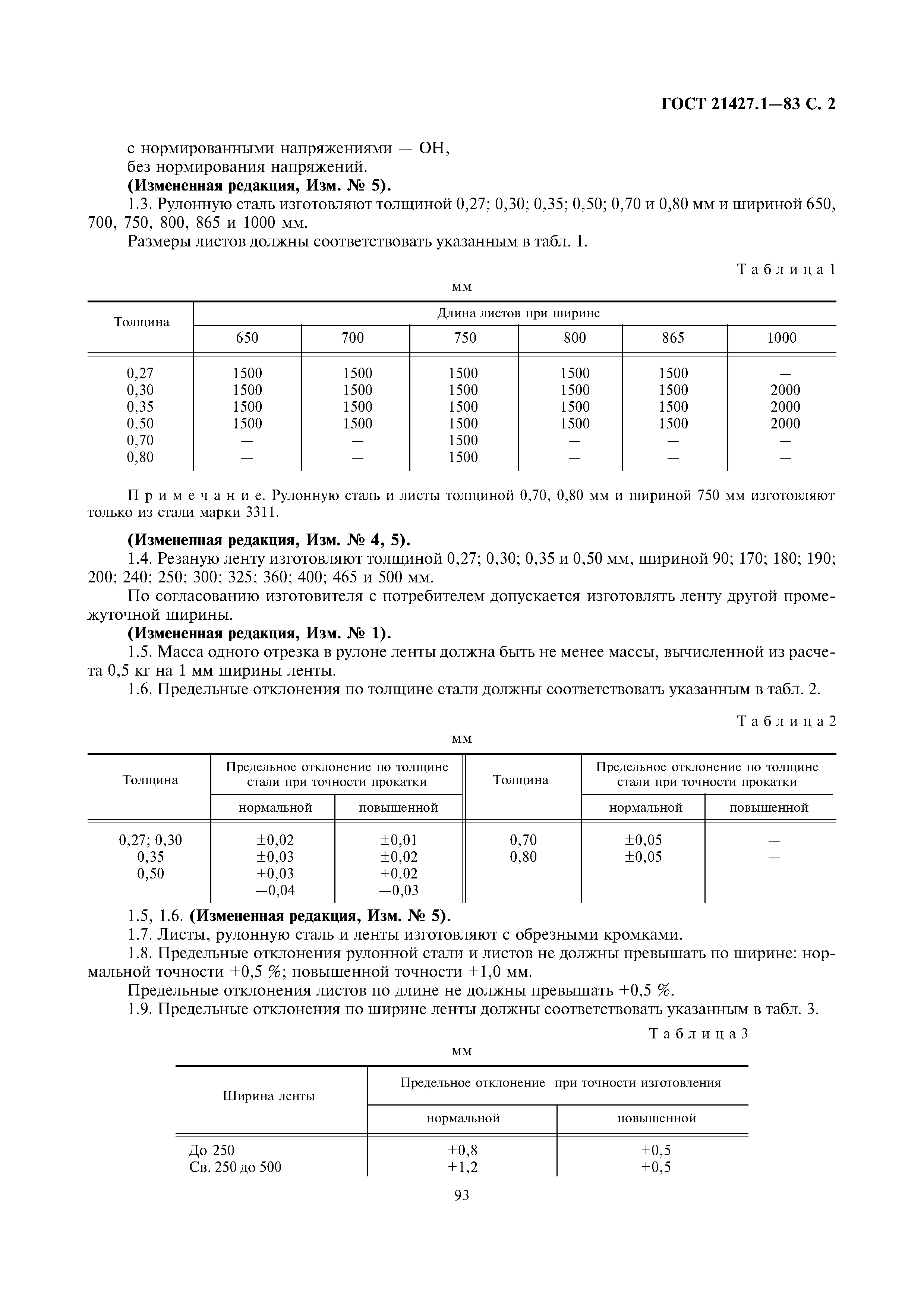 ГОСТ 21427.1-83
