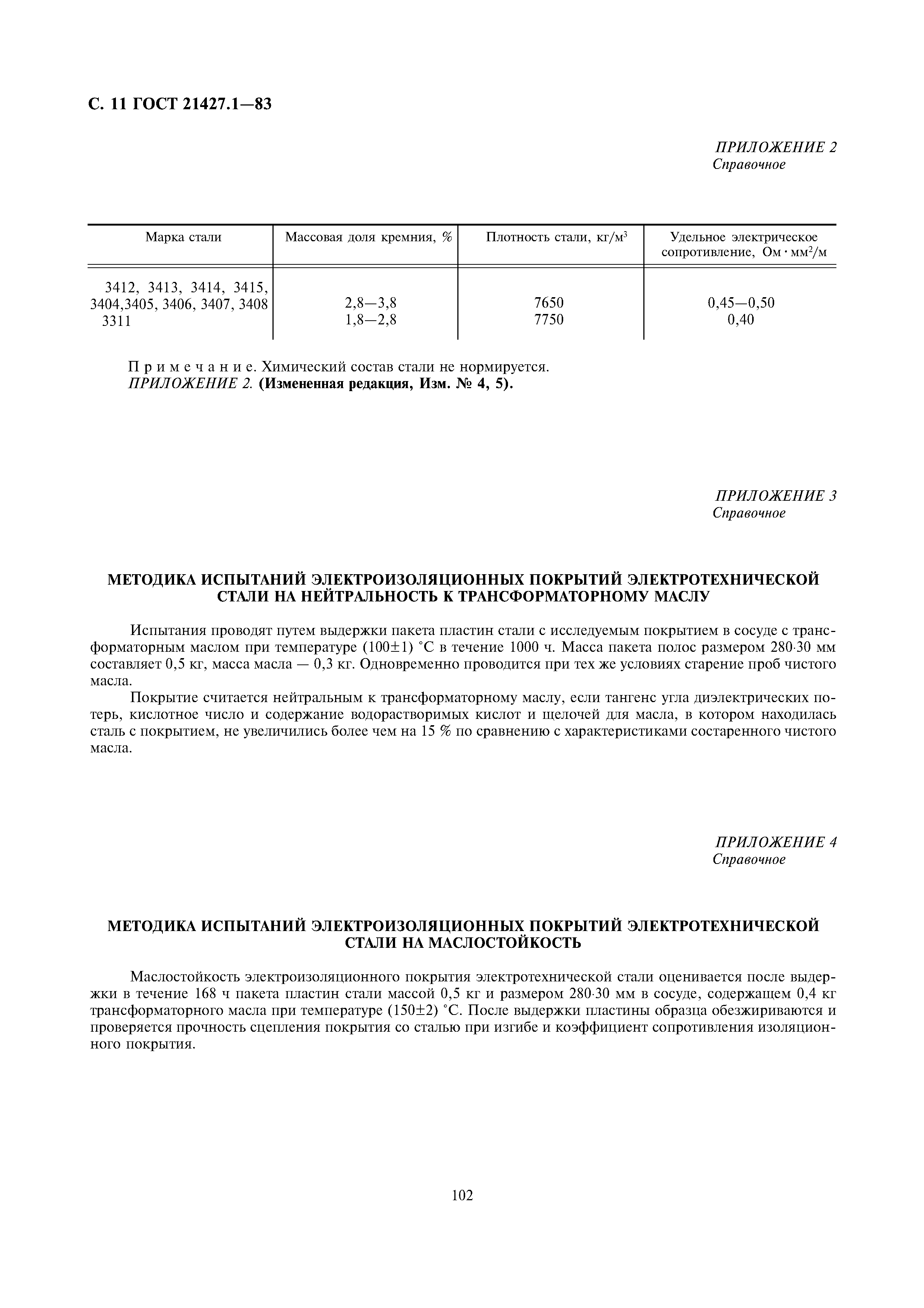 ГОСТ 21427.1-83