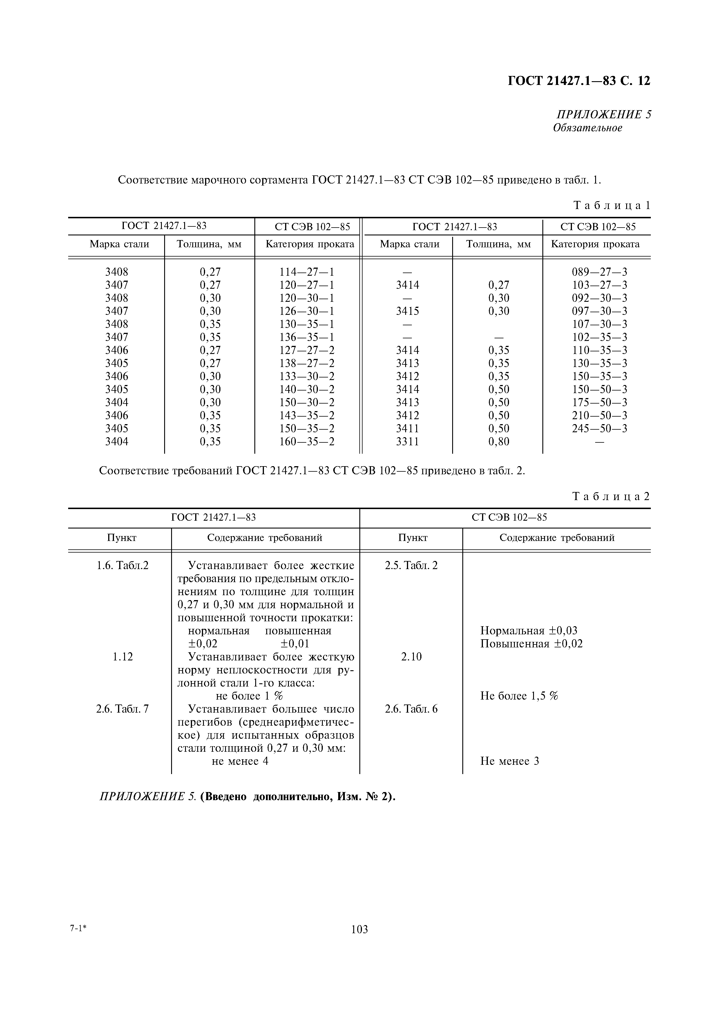 ГОСТ 21427.1-83