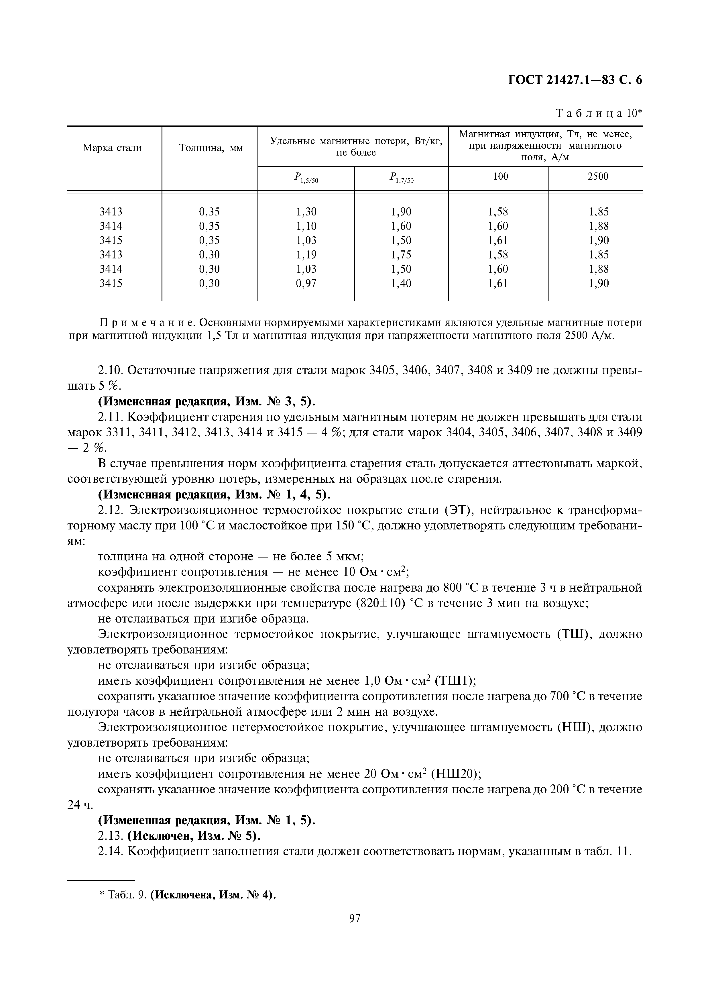 ГОСТ 21427.1-83