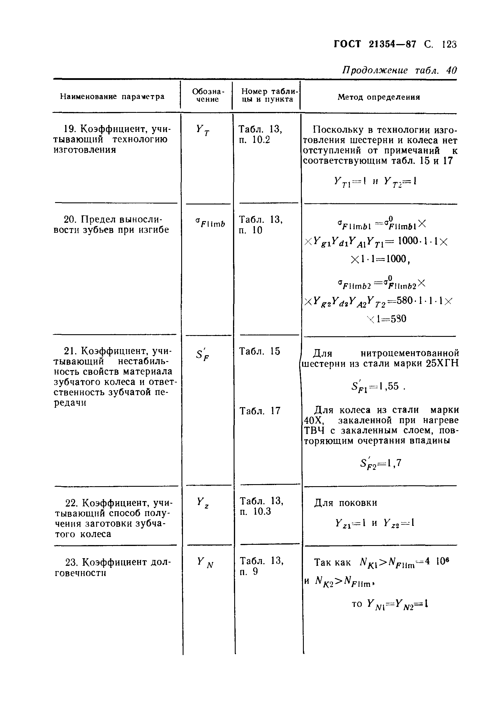ГОСТ 21354-87