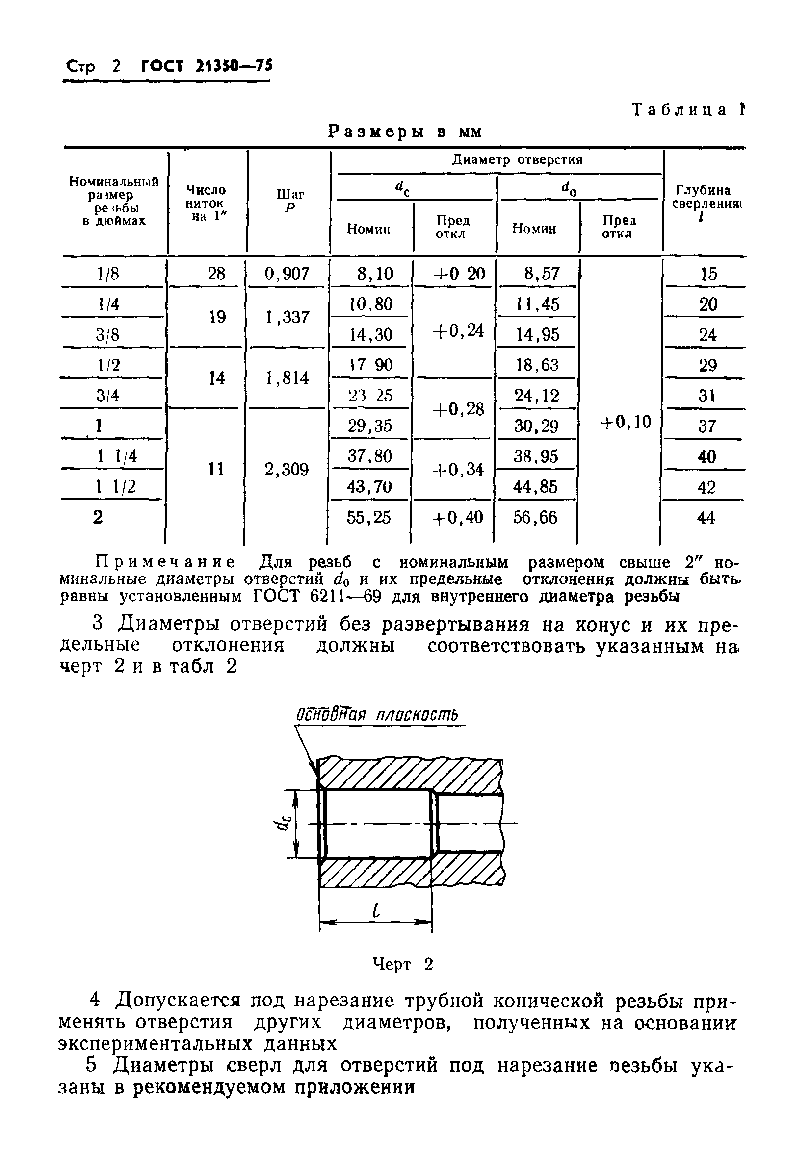 ГОСТ 21350-75