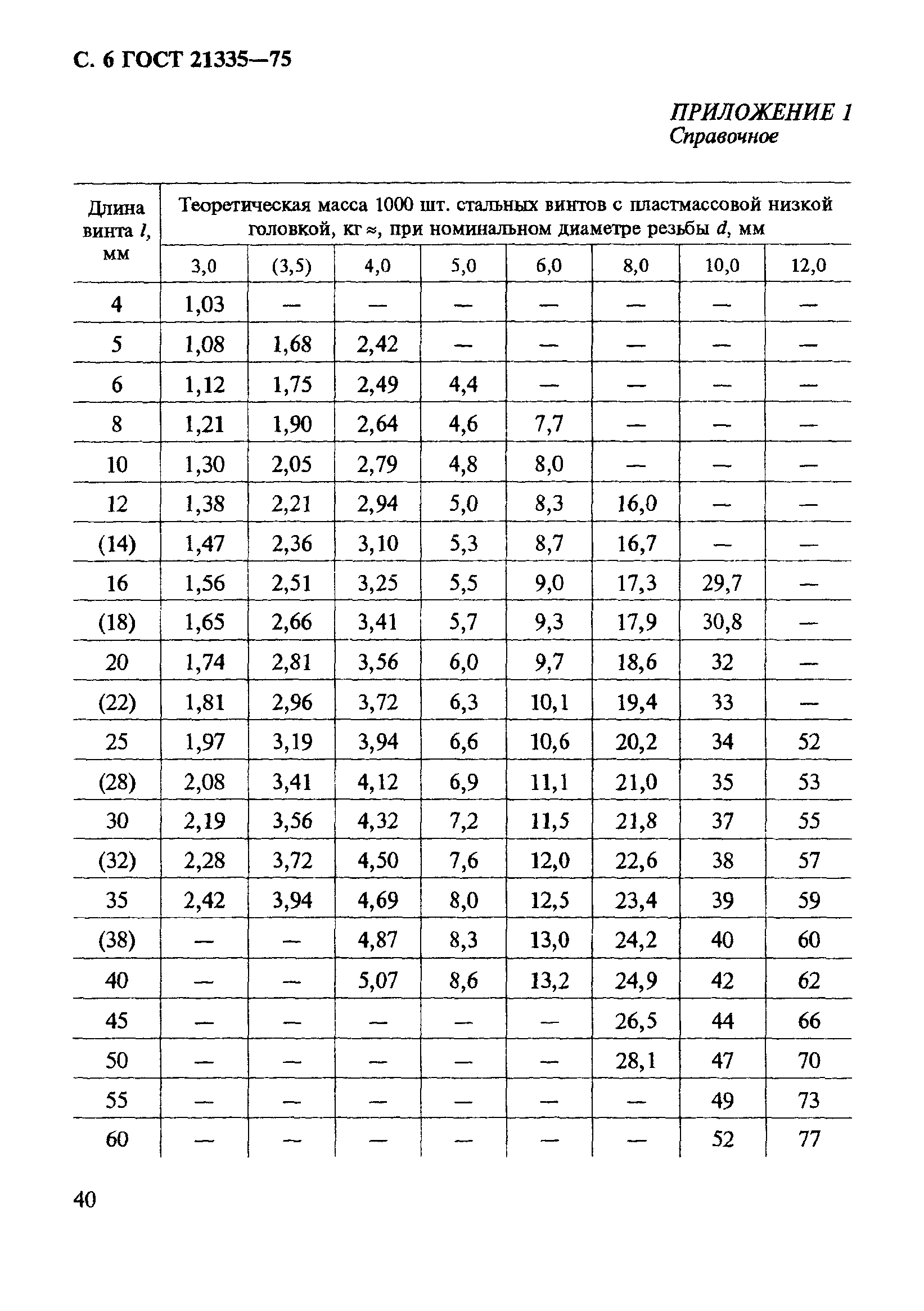 ГОСТ 21335-75