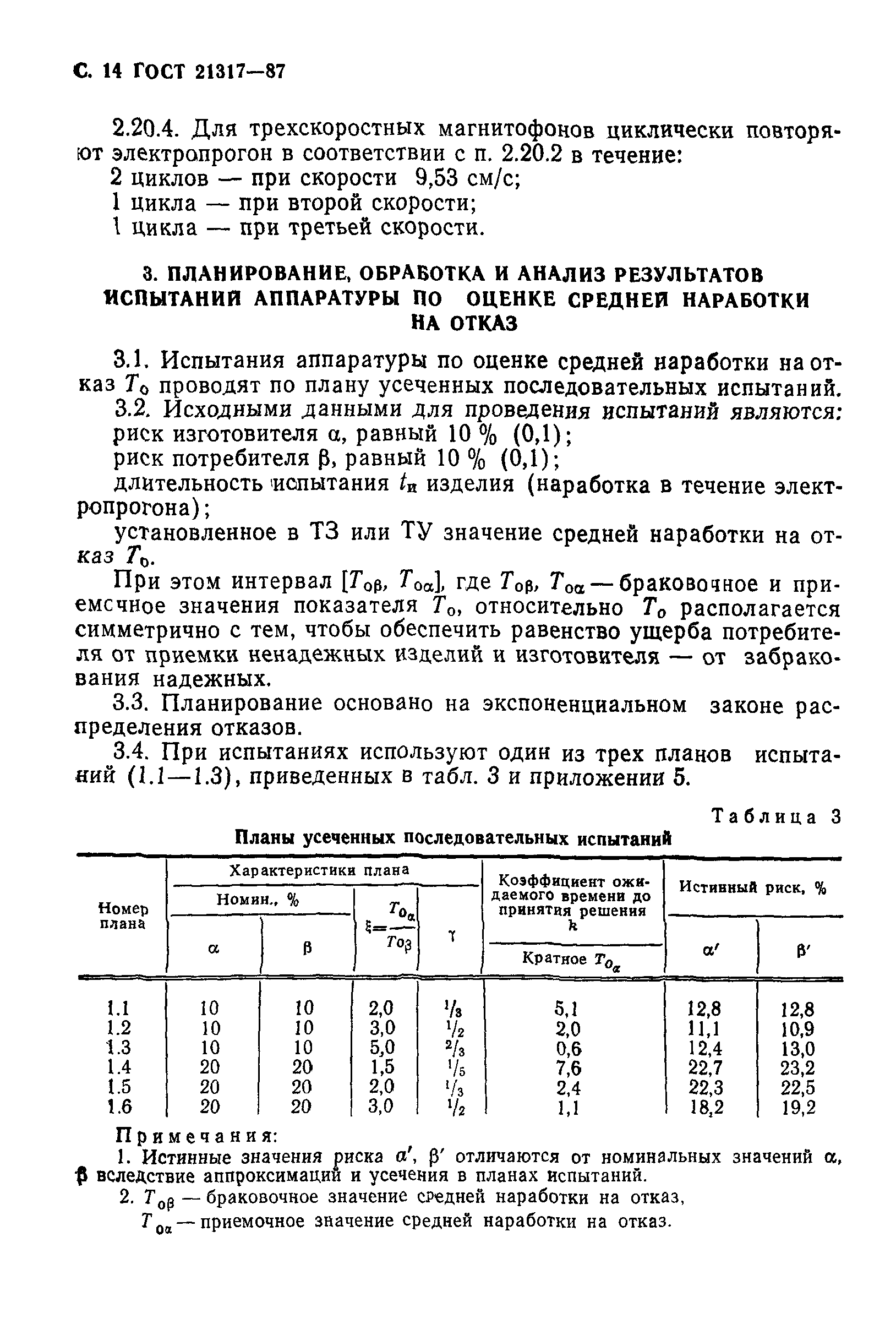 ГОСТ 21317-87